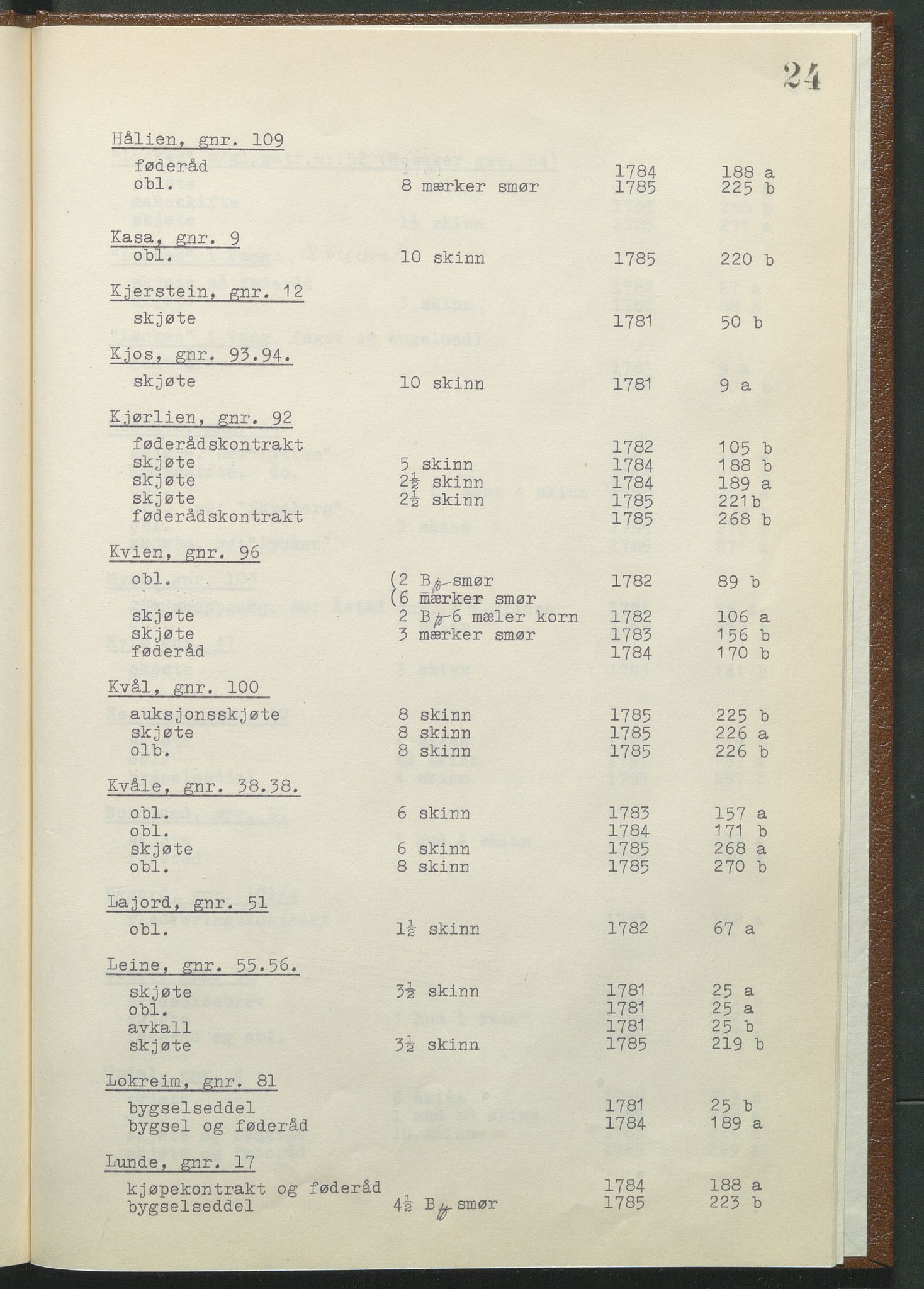 Statsarkivet i Hamar, AV/SAH-SAH-001/H/Hb/L0001/0003: Egne registre og hjelpemidler / Register til pantebok 9 (1780 - 1803) ved Hadeland, Land og Valdres sorenskriveri , 1780-1786, p. 24