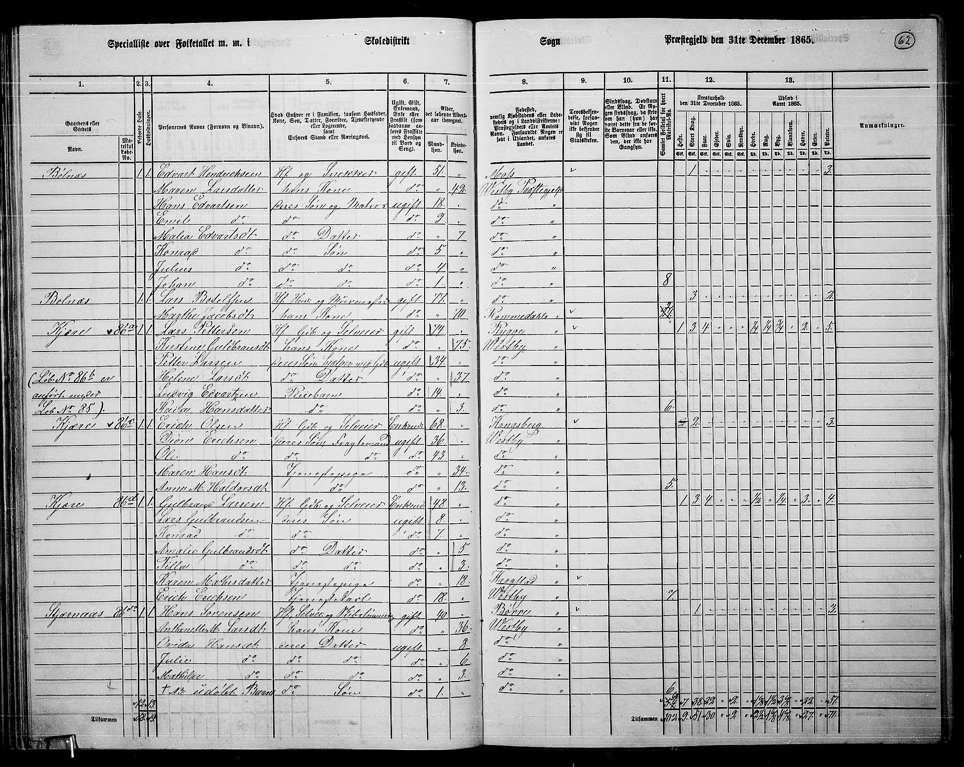 RA, 1865 census for Vestby, 1865, p. 59