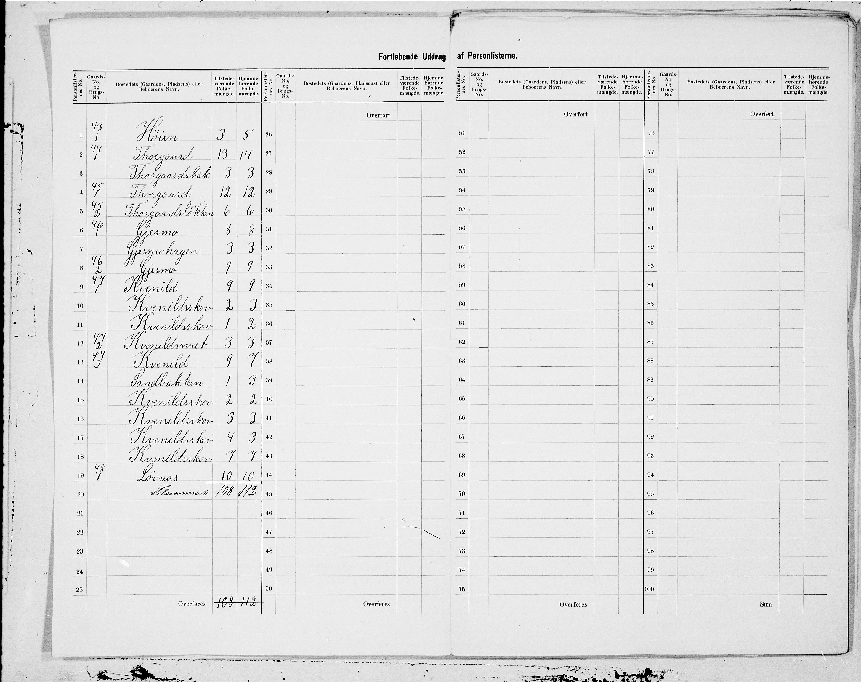 SAT, 1900 census for Tiller, 1900, p. 3