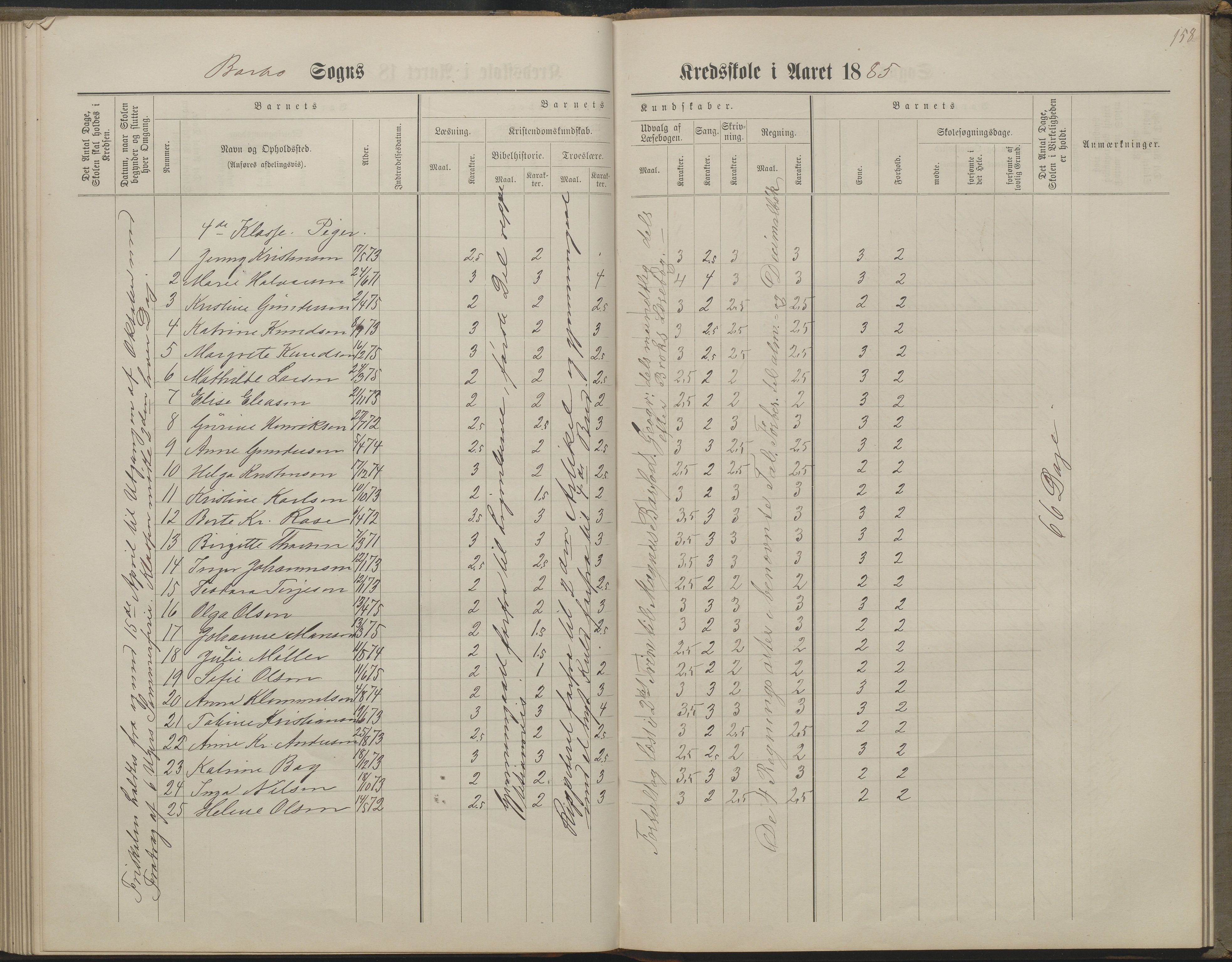 Arendal kommune, Katalog I, AAKS/KA0906-PK-I/07/L0160: Skoleprotokoll for nederste klasse, 1863-1877, p. 158