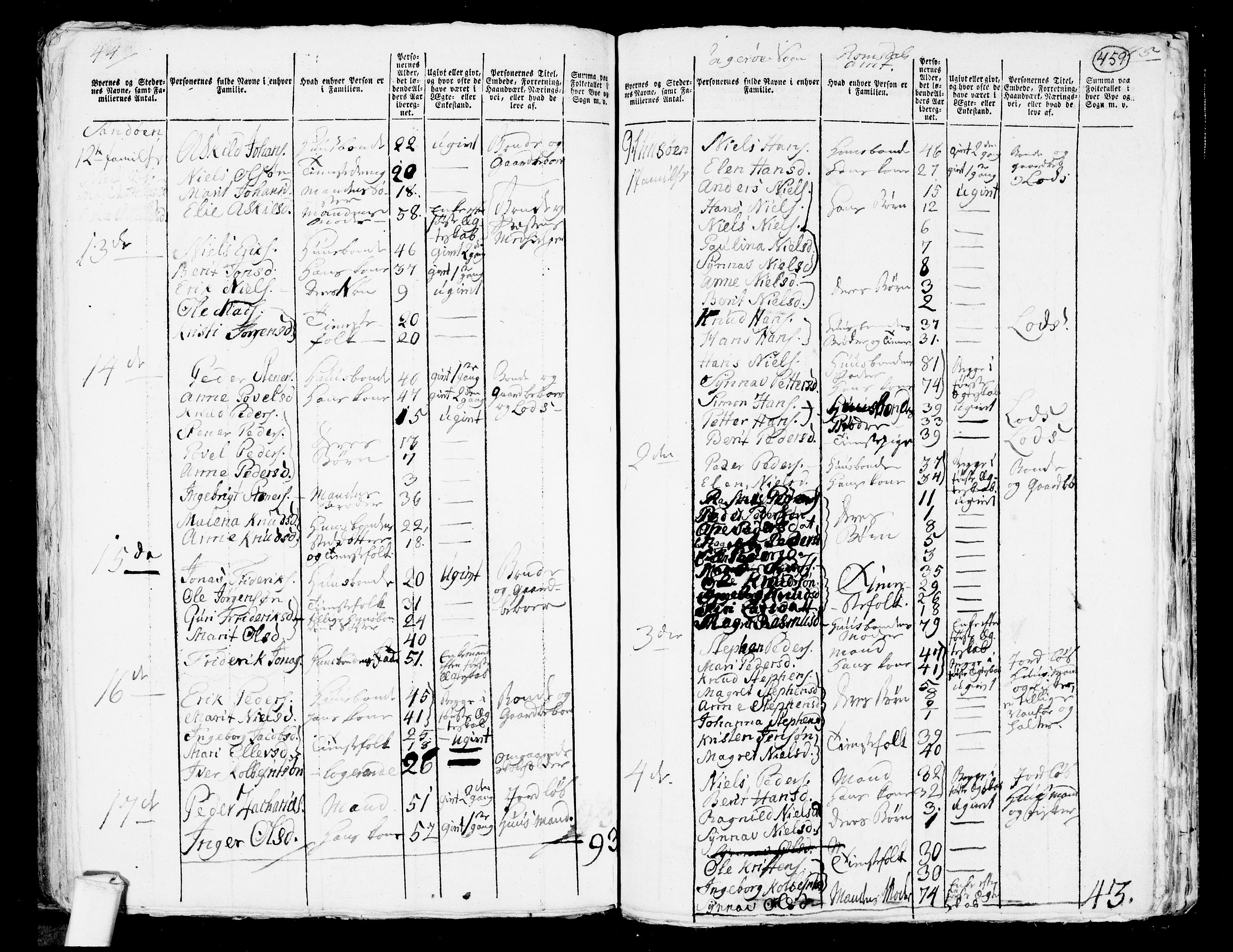 RA, 1801 census for 1545P Aukra, 1801, p. 458b-459a