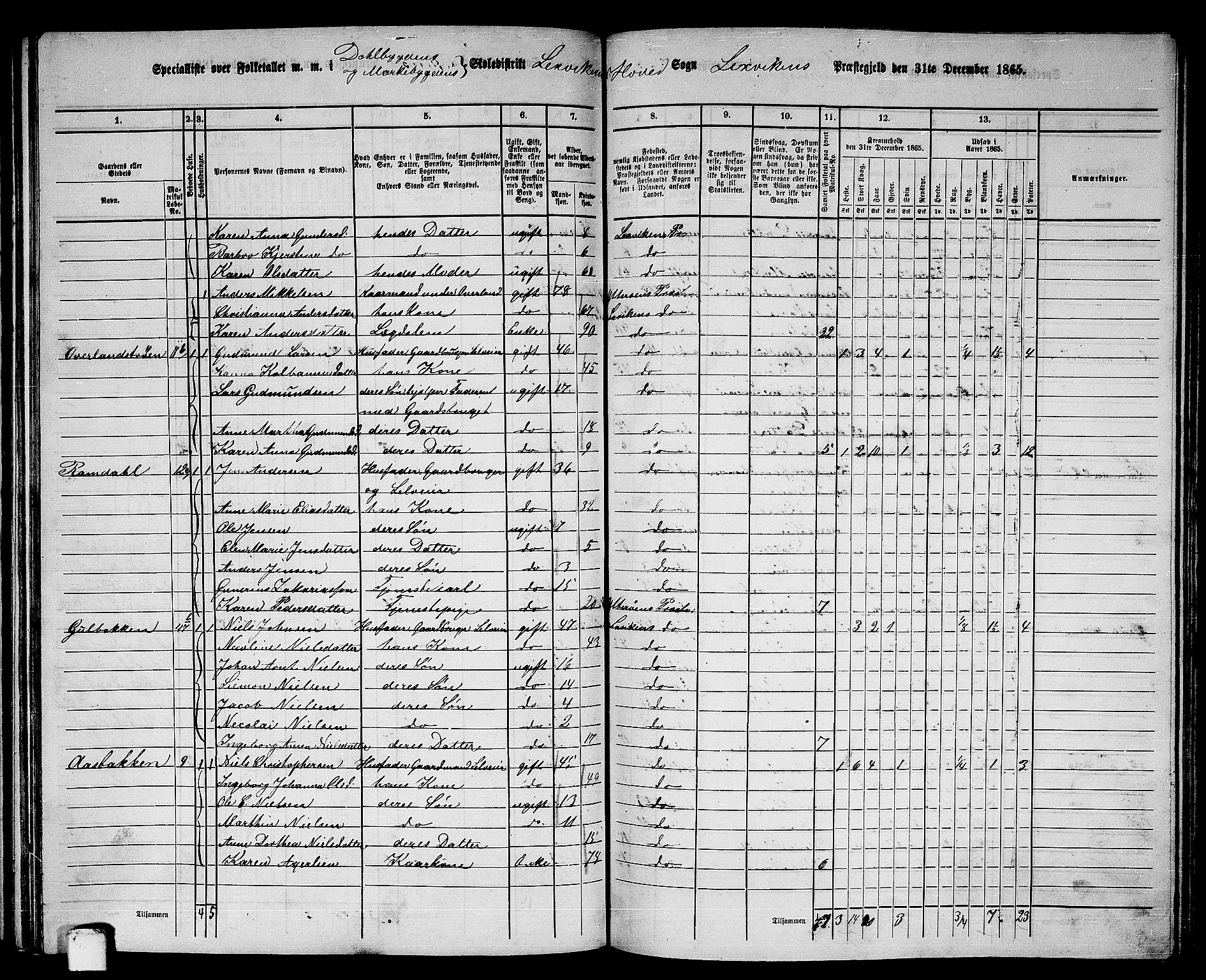 RA, 1865 census for Leksvik, 1865, p. 105