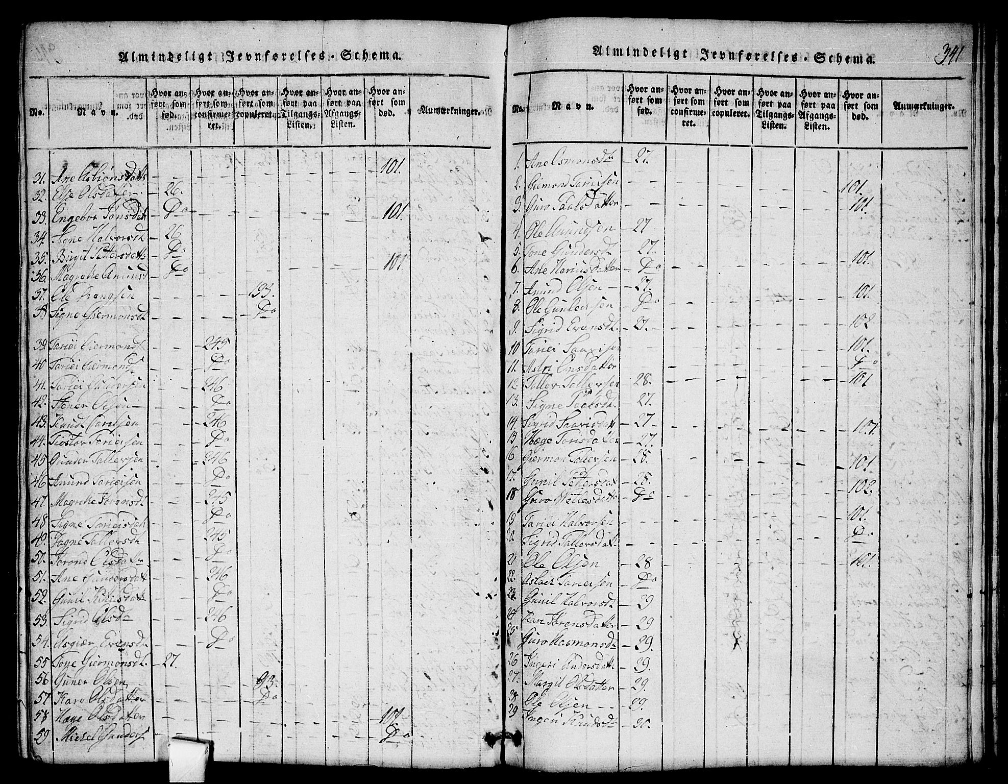 Mo kirkebøker, AV/SAKO-A-286/G/Gb/L0001: Parish register (copy) no. II 1, 1814-1843, p. 341