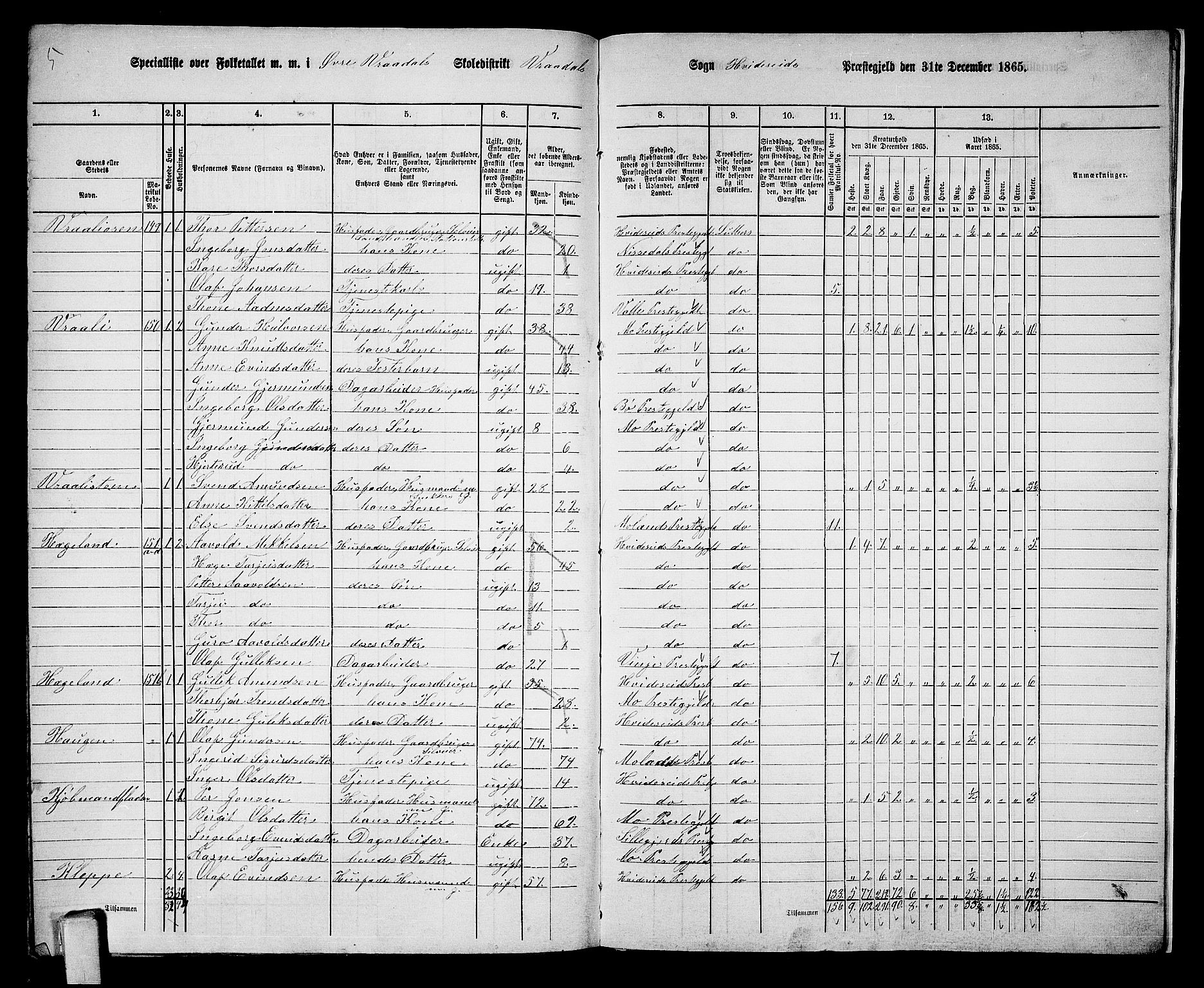 RA, 1865 census for Kviteseid, 1865, p. 146