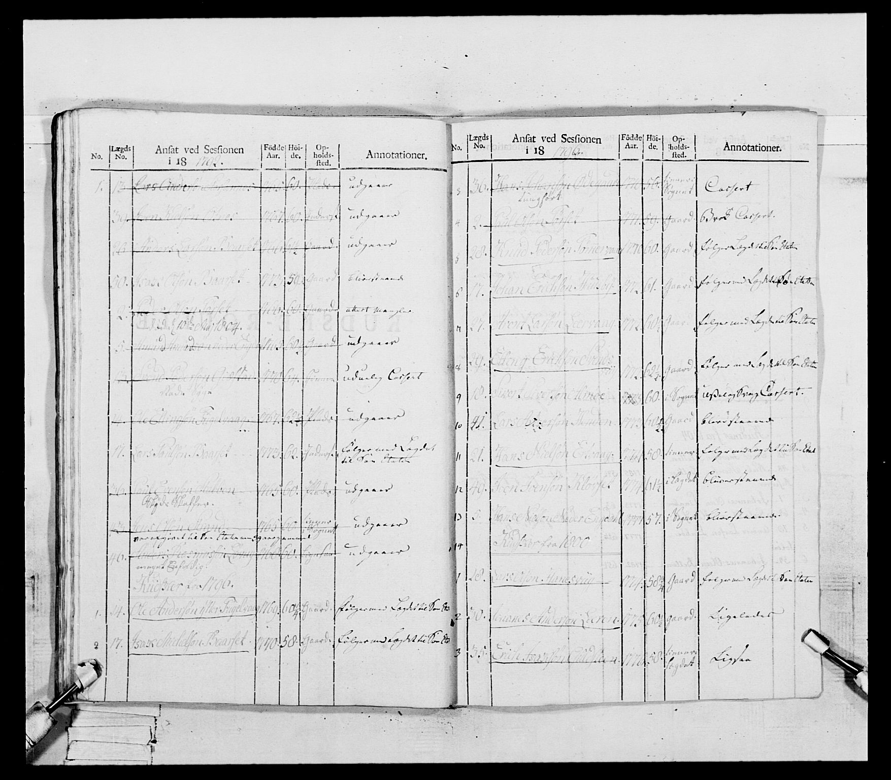 Generalitets- og kommissariatskollegiet, Det kongelige norske kommissariatskollegium, RA/EA-5420/E/Eh/L0081: 2. Trondheimske nasjonale infanteriregiment, 1801-1804, p. 294