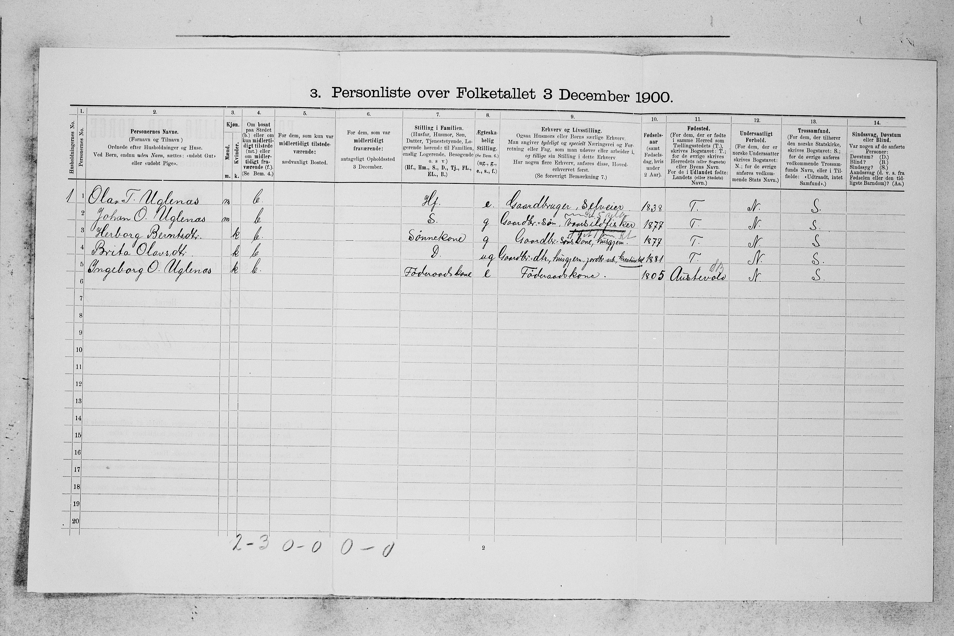 SAB, 1900 census for Fitjar, 1900, p. 156