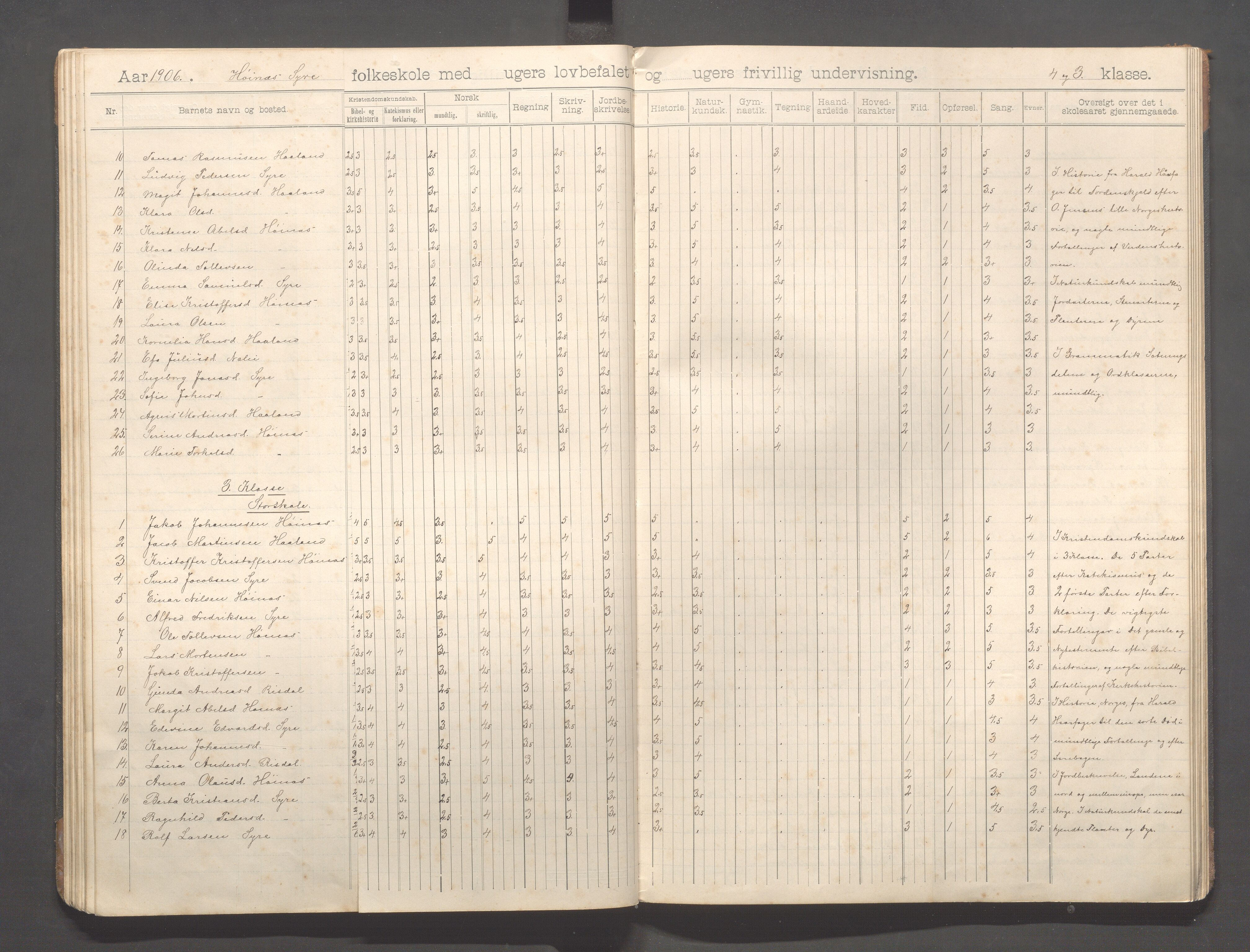 Skudenes kommune - Syre - Høynes skole, IKAR/A-307/H/L0006: Skoleprotokoll - Syre - Høynes 3.-5.kl., 1900-1916, p. 40