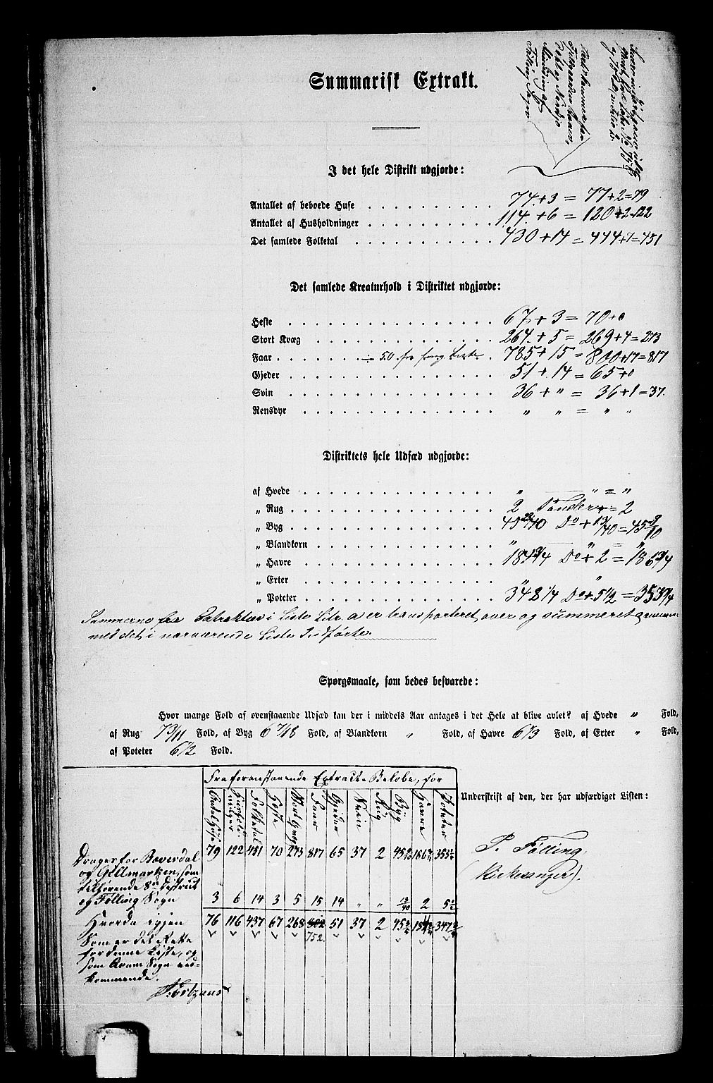 RA, 1865 census for Stod, 1865, p. 57