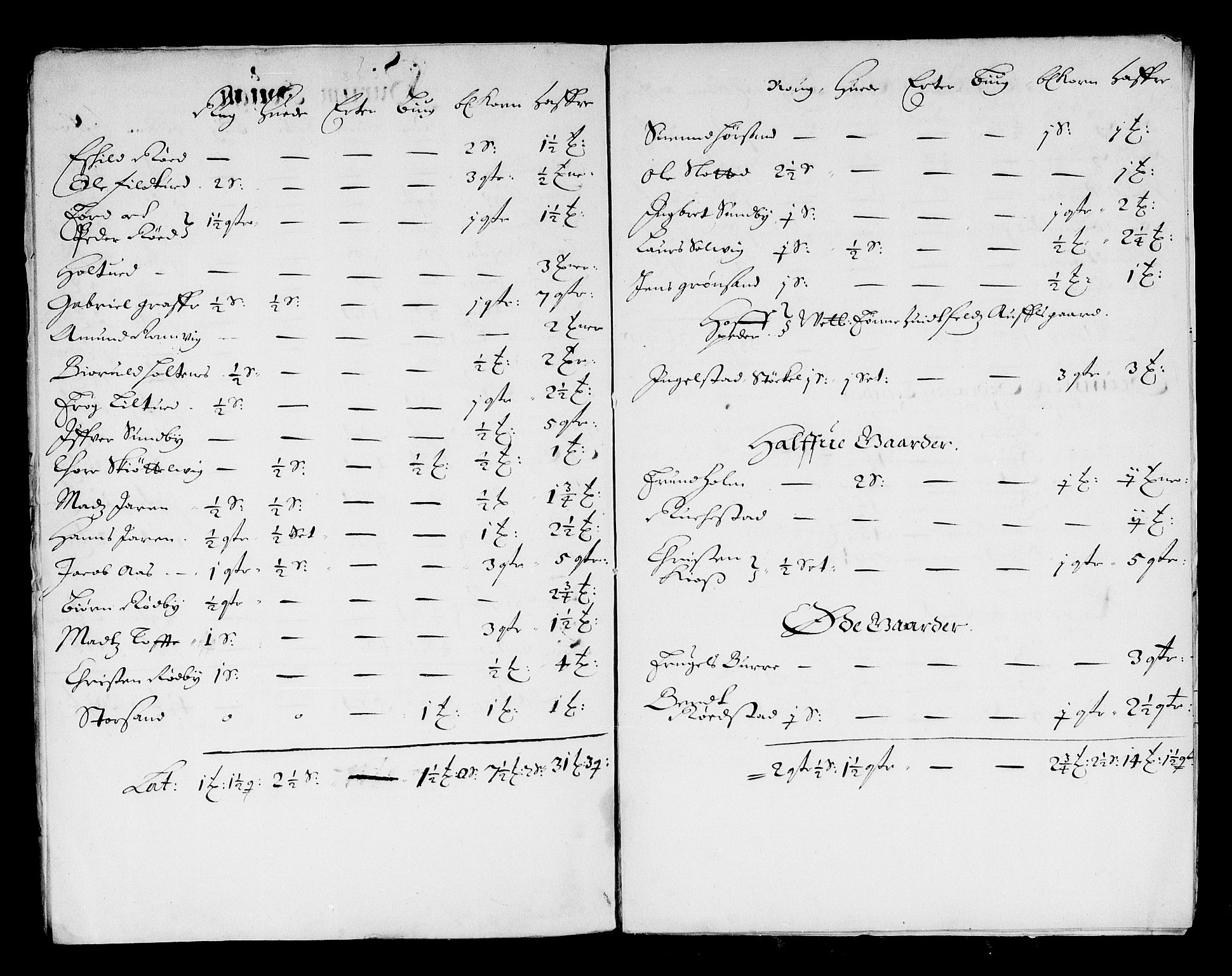 Rentekammeret inntil 1814, Reviderte regnskaper, Stiftamtstueregnskaper, Landkommissariatet på Akershus og Akershus stiftamt, AV/RA-EA-5869/R/Ra/L0021: Landkommissariatet på Akershus, 1664