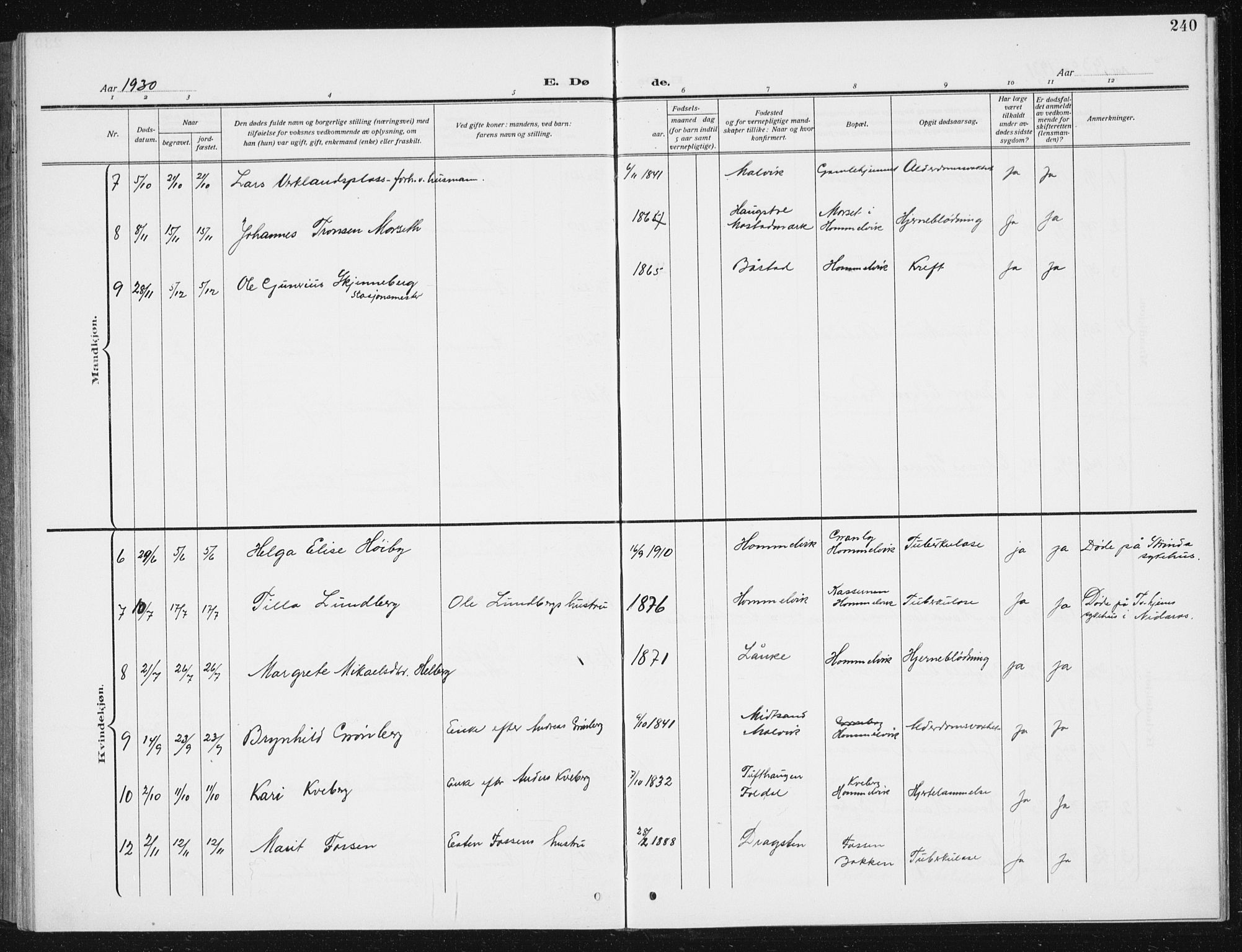 Ministerialprotokoller, klokkerbøker og fødselsregistre - Sør-Trøndelag, SAT/A-1456/617/L0431: Parish register (copy) no. 617C02, 1910-1936, p. 240