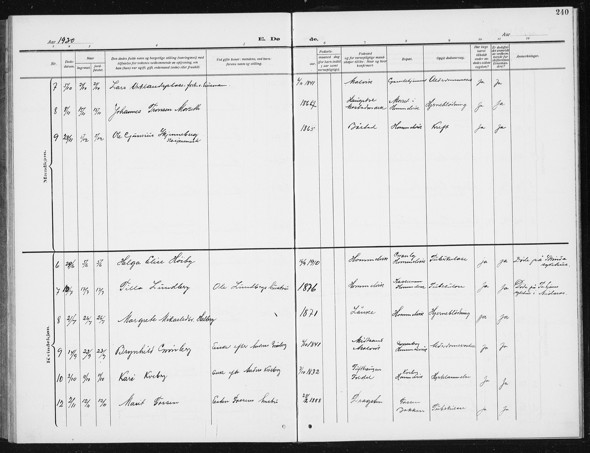 Ministerialprotokoller, klokkerbøker og fødselsregistre - Sør-Trøndelag, AV/SAT-A-1456/617/L0431: Parish register (copy) no. 617C02, 1910-1936, p. 240