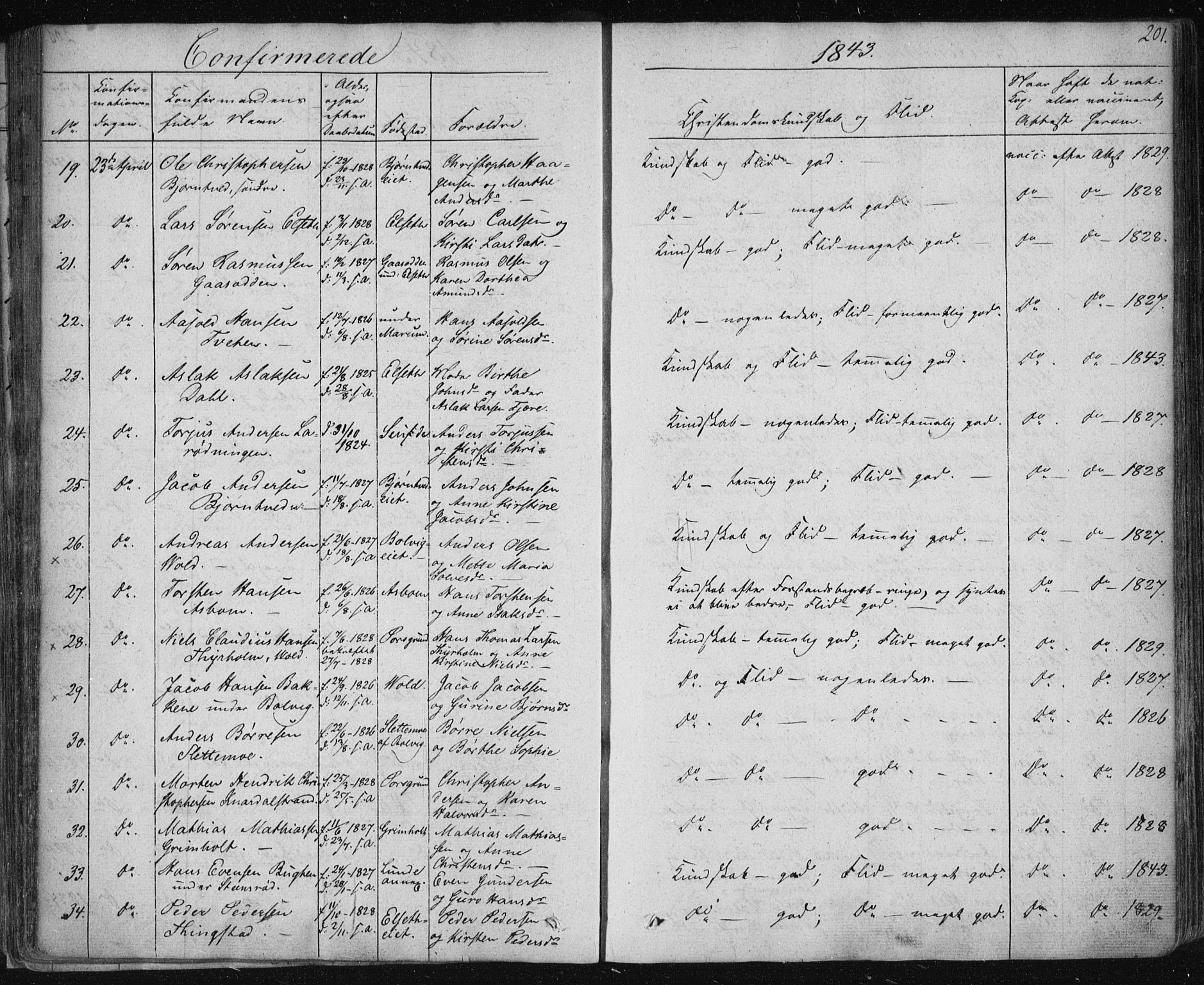 Solum kirkebøker, SAKO/A-306/F/Fa/L0005: Parish register (official) no. I 5, 1833-1843, p. 201