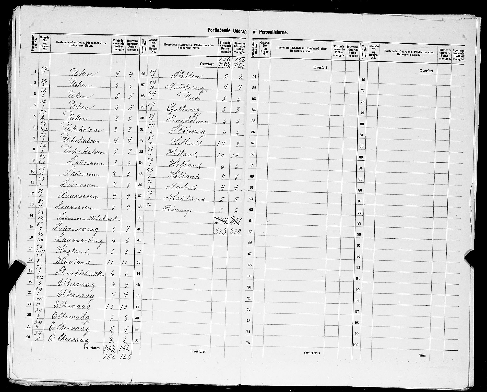 SAST, 1900 census for Hetland, 1900, p. 44