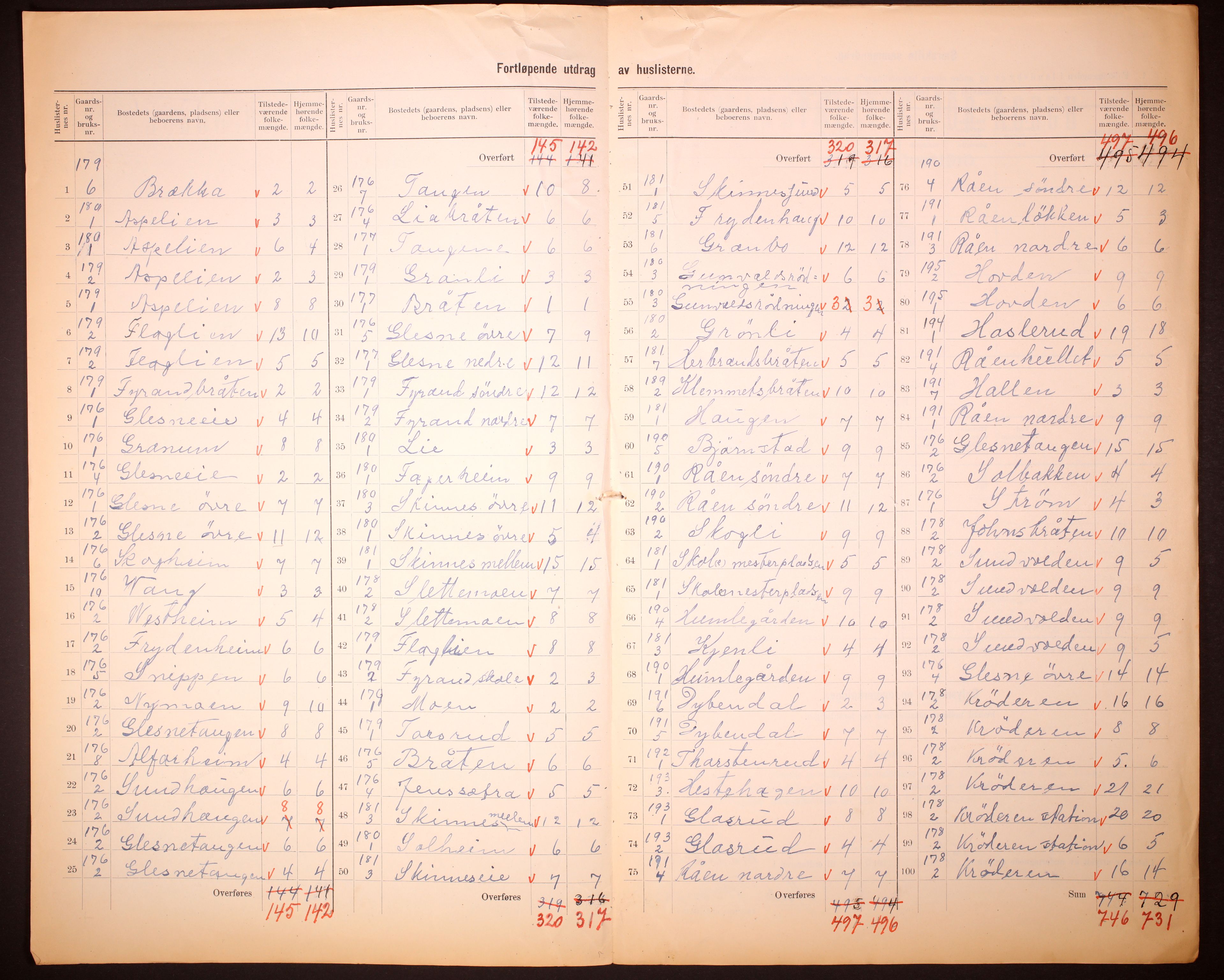 RA, 1910 census for Krødsherad, 1910, p. 5