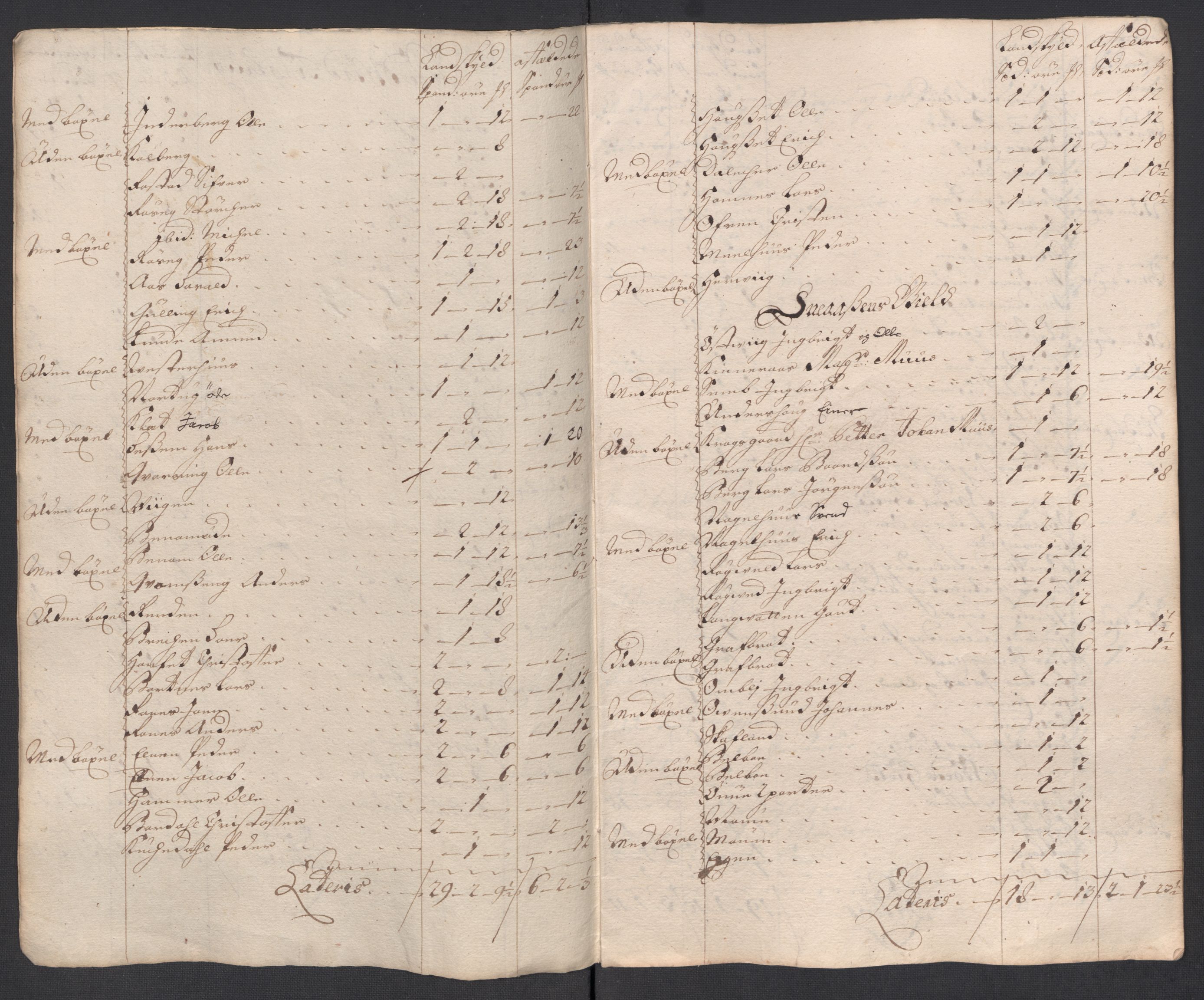 Rentekammeret inntil 1814, Reviderte regnskaper, Fogderegnskap, AV/RA-EA-4092/R63/L4326: Fogderegnskap Inderøy, 1718, p. 172