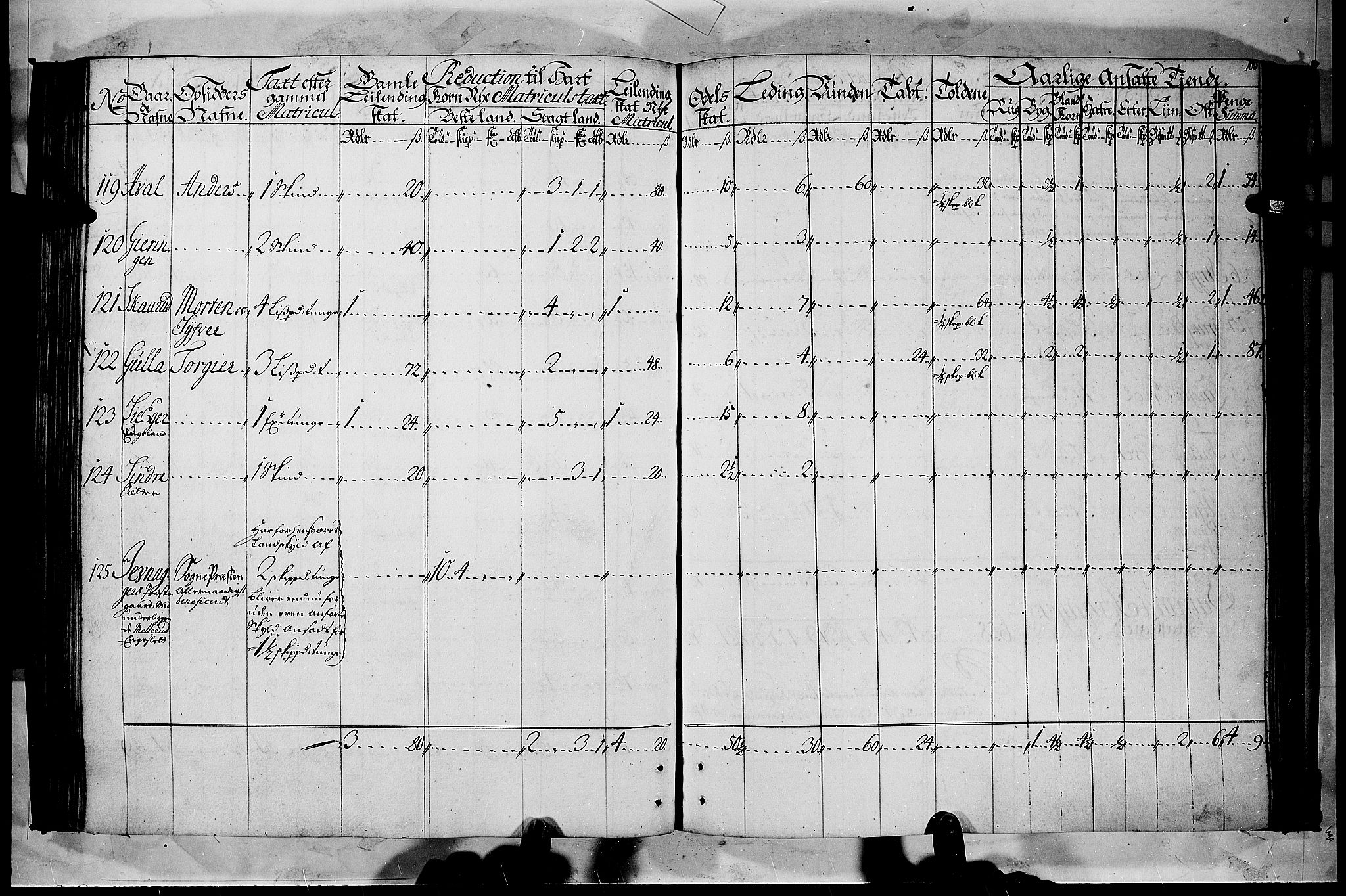 Rentekammeret inntil 1814, Realistisk ordnet avdeling, RA/EA-4070/N/Nb/Nbf/L0105: Hadeland, Toten og Valdres matrikkelprotokoll, 1723, p. 102b-103a