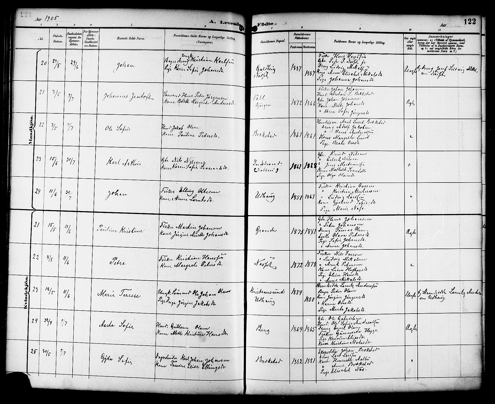 Ministerialprotokoller, klokkerbøker og fødselsregistre - Sør-Trøndelag, AV/SAT-A-1456/659/L0746: Parish register (copy) no. 659C03, 1893-1912, p. 122