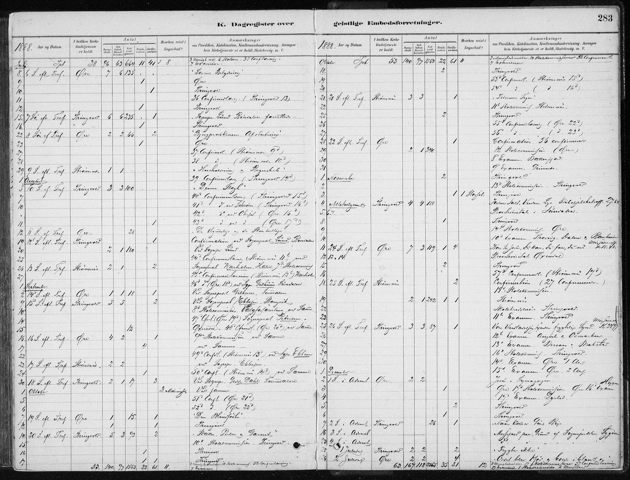 Ministerialprotokoller, klokkerbøker og fødselsregistre - Møre og Romsdal, AV/SAT-A-1454/586/L0987: Parish register (official) no. 586A13, 1879-1892, p. 283