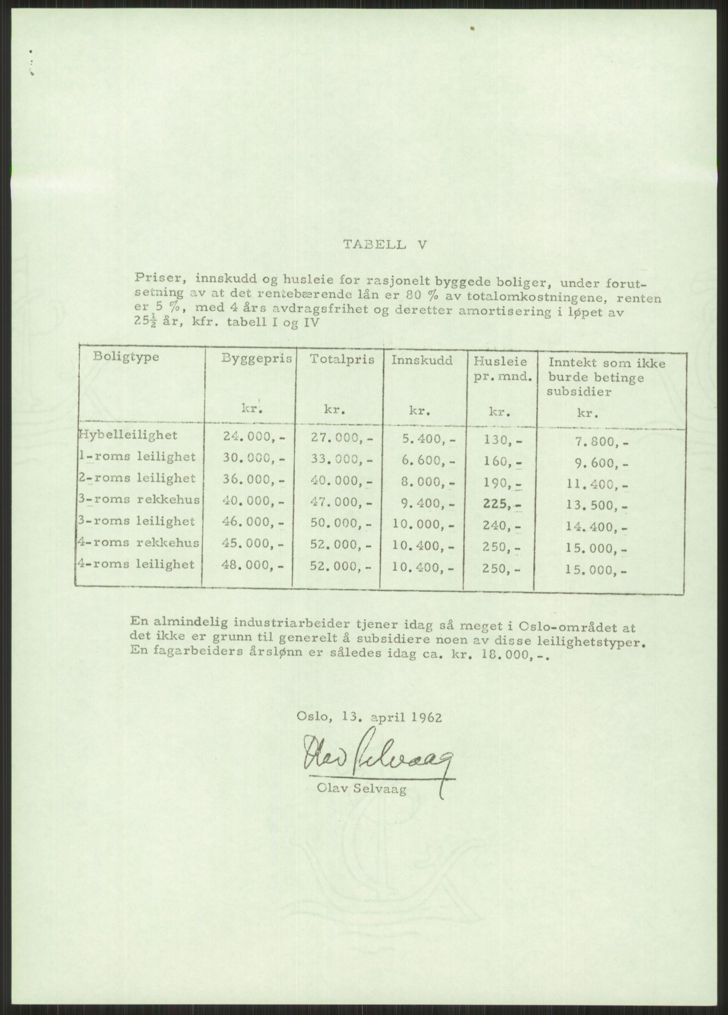 Kommunaldepartementet, Boligkomiteen av 1962, RA/S-1456/D/L0003: --, 1962-1963, p. 478