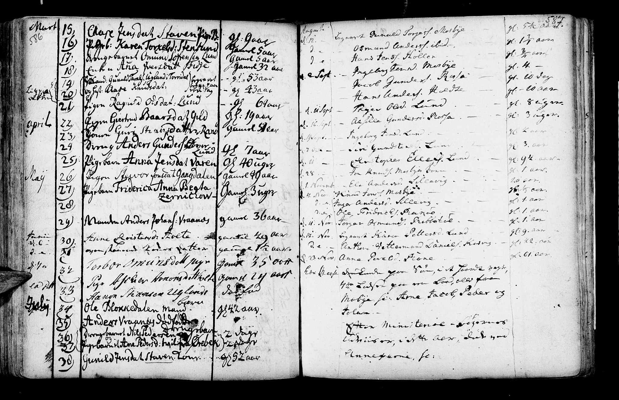 Oddernes sokneprestkontor, AV/SAK-1111-0033/F/Fa/Faa/L0002: Parish register (official) no. A 2, 1719-1764, p. 586-587