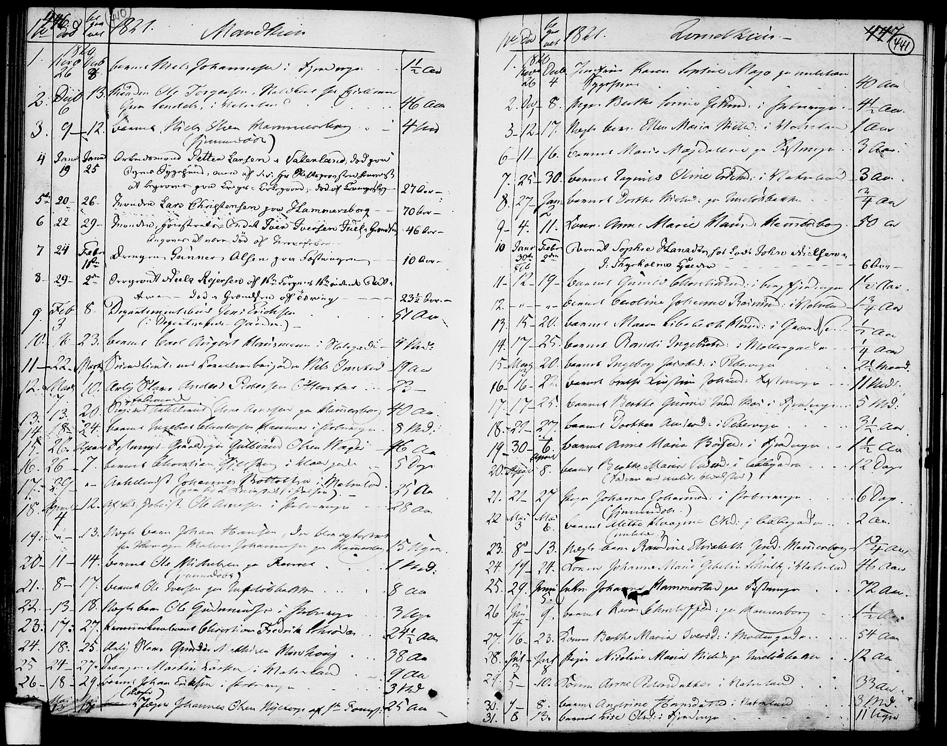 Garnisonsmenigheten Kirkebøker, SAO/A-10846/F/Fa/L0004: Parish register (official) no. 4, 1820-1828, p. 440-441