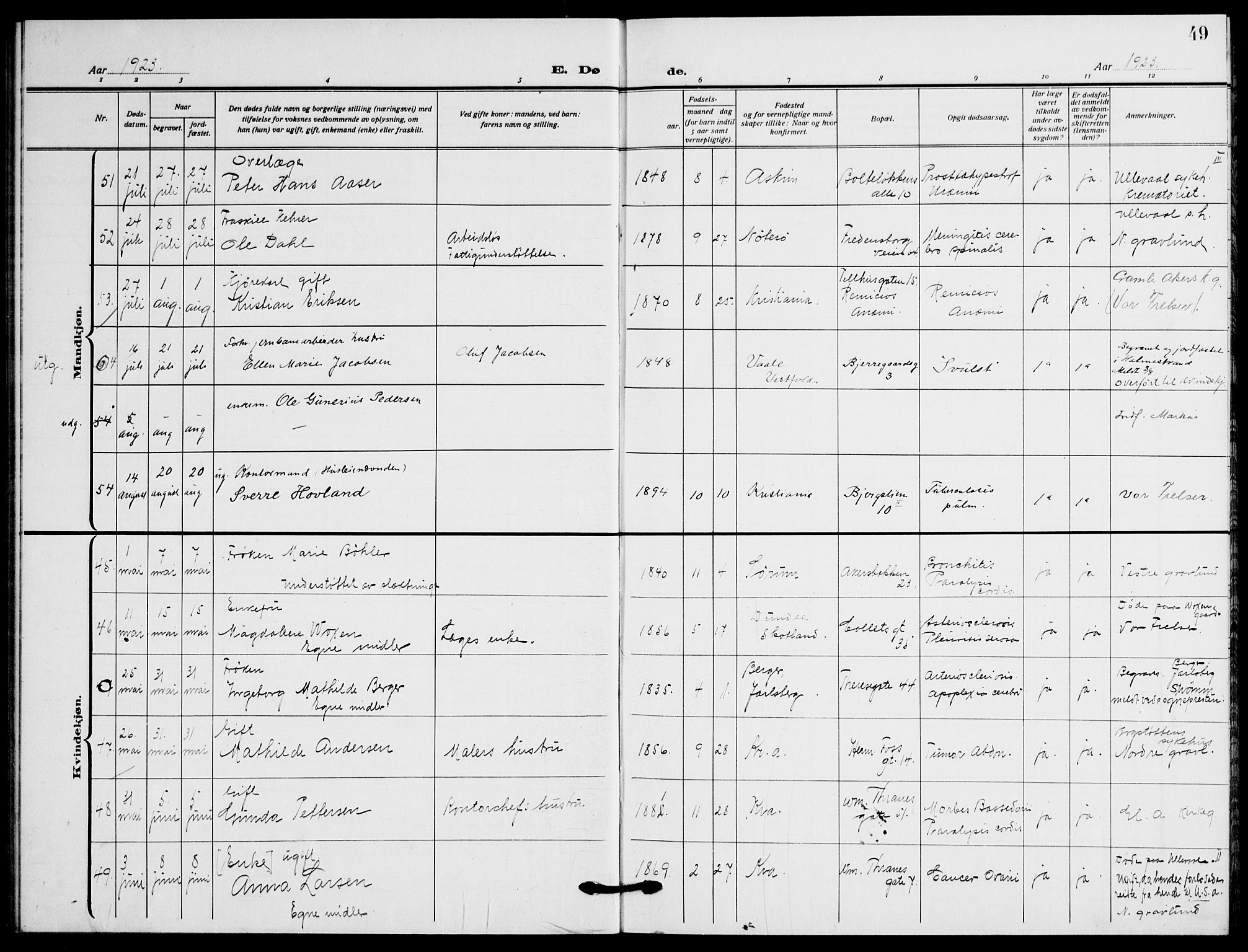 Gamle Aker prestekontor Kirkebøker, AV/SAO-A-10617a/F/L0016: Parish register (official) no. 16, 1919-1931, p. 49