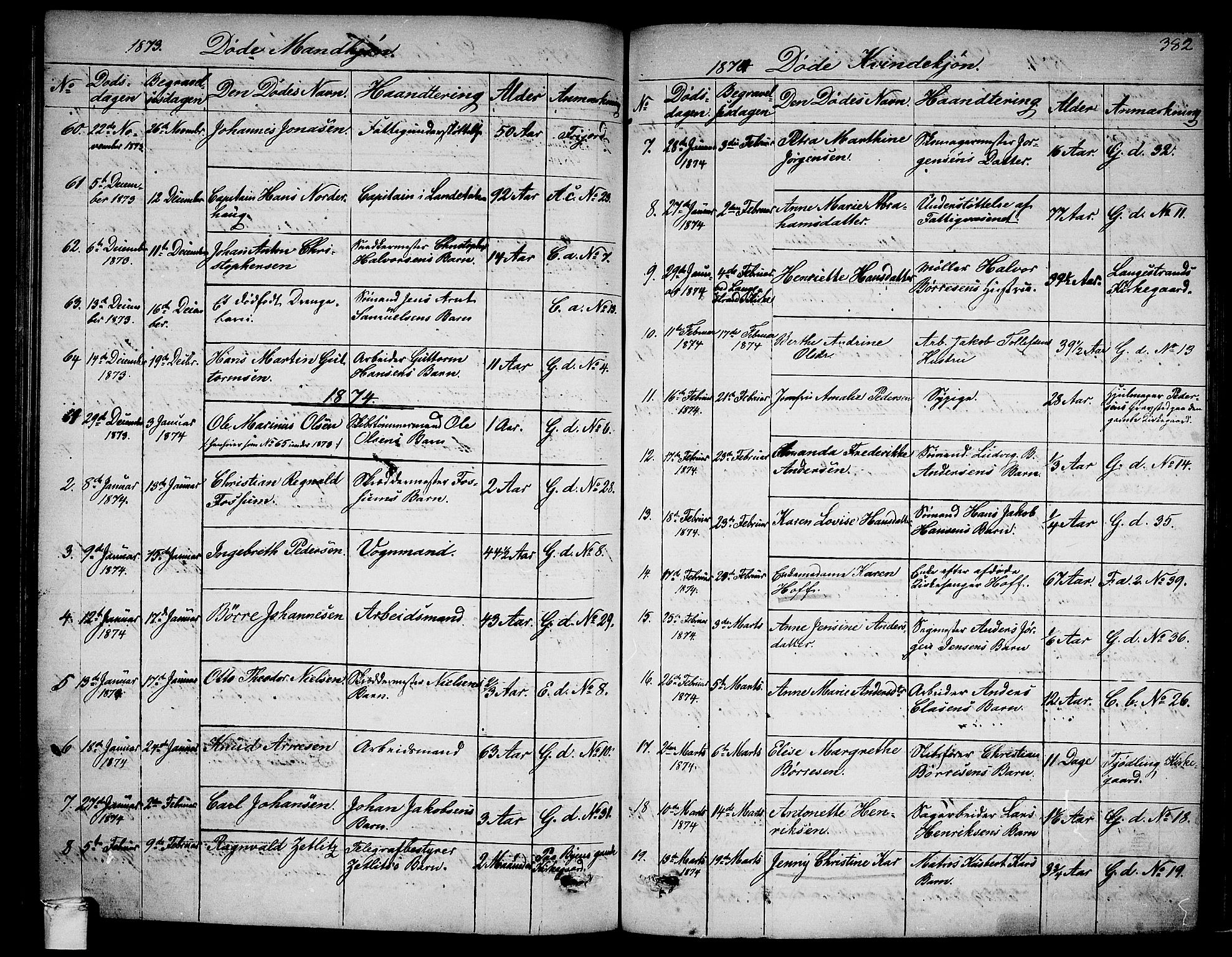 Larvik kirkebøker, AV/SAKO-A-352/G/Ga/L0004: Parish register (copy) no. I 4, 1871-1888, p. 382