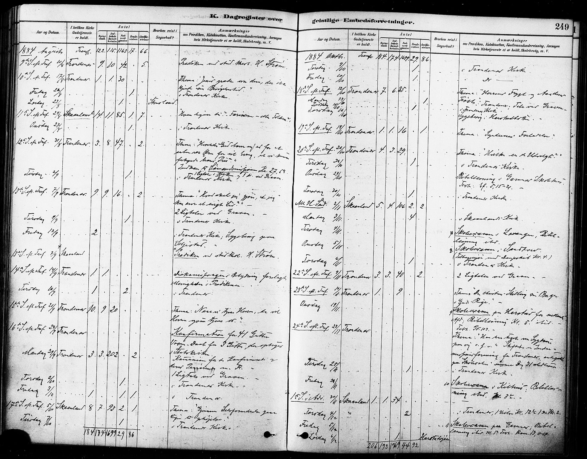 Trondenes sokneprestkontor, AV/SATØ-S-1319/H/Ha/L0015kirke: Parish register (official) no. 15, 1878-1889, p. 249