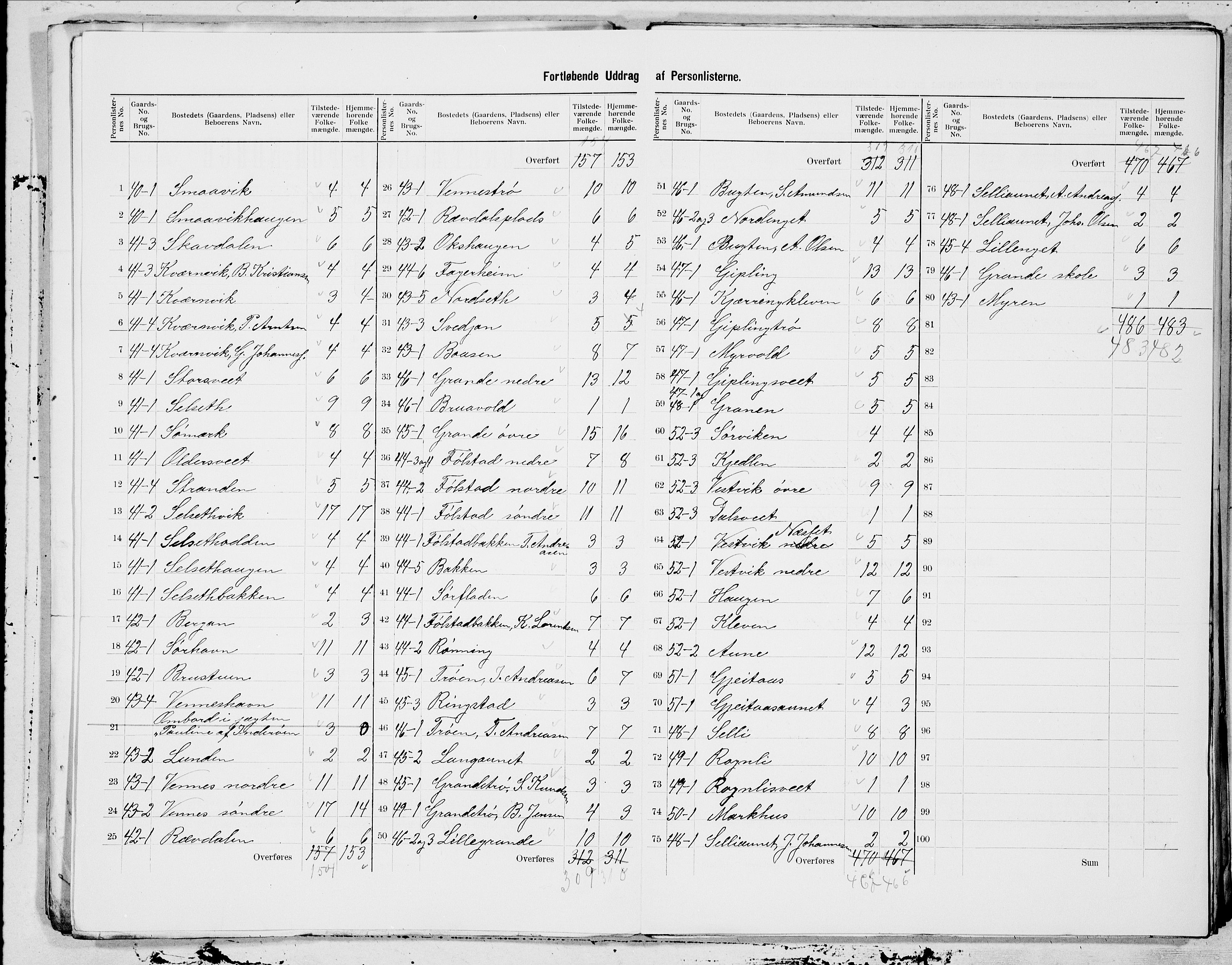 SAT, 1900 census for Mosvik og Verran, 1900, p. 9