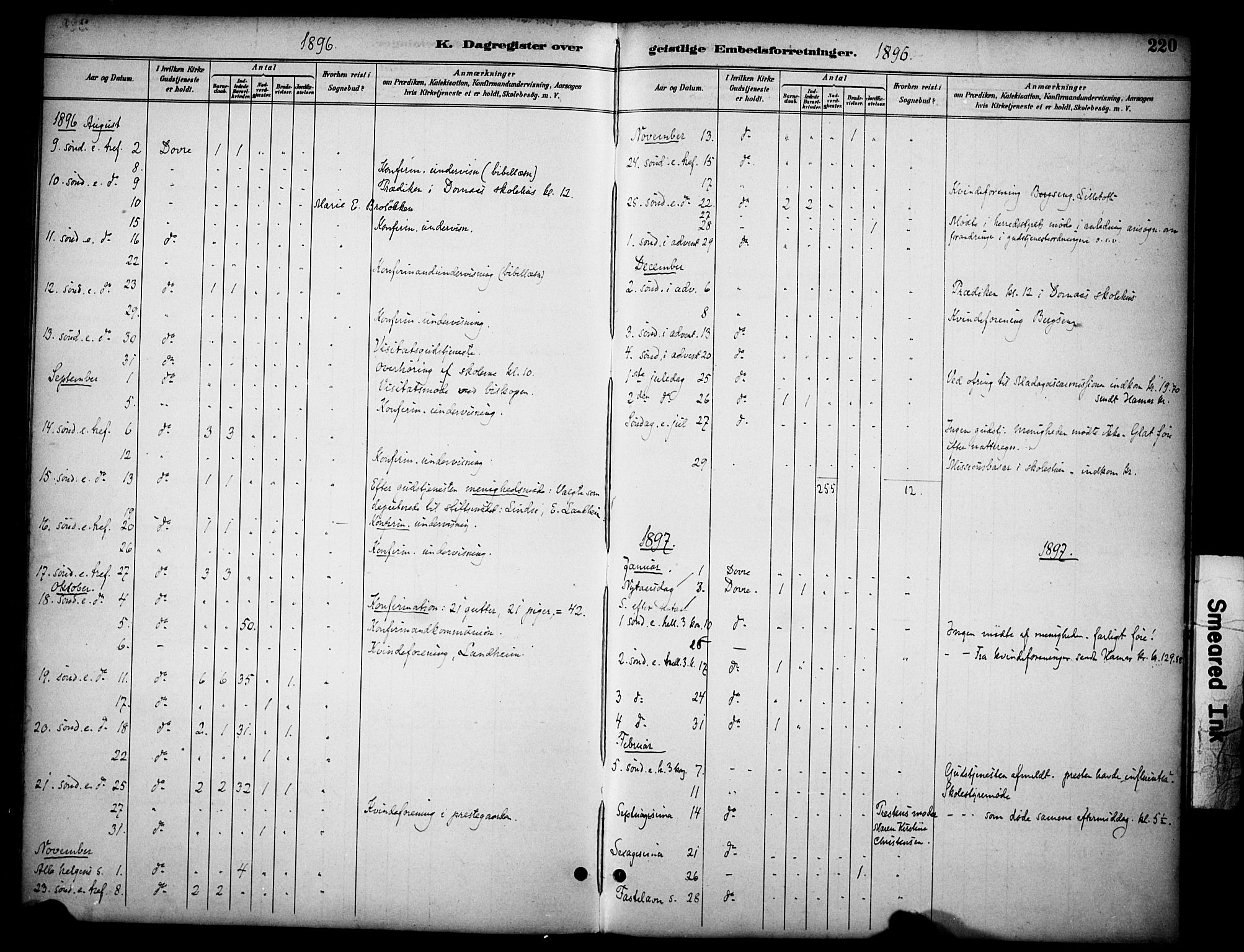 Dovre prestekontor, SAH/PREST-066/H/Ha/Haa/L0003: Parish register (official) no. 3, 1891-1901, p. 220
