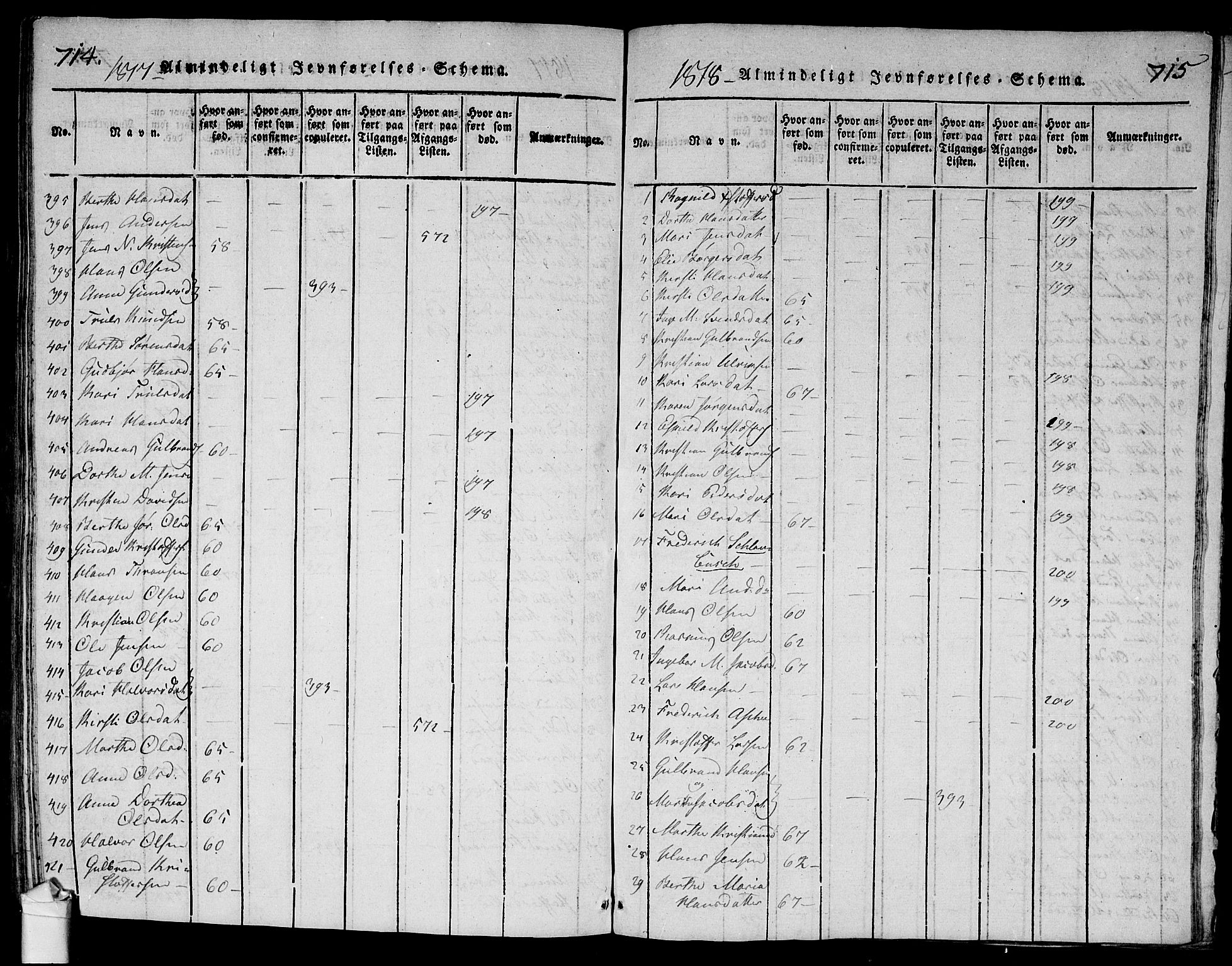 Ullensaker prestekontor Kirkebøker, AV/SAO-A-10236a/G/Ga/L0001: Parish register (copy) no. I 1, 1815-1835, p. 714-715