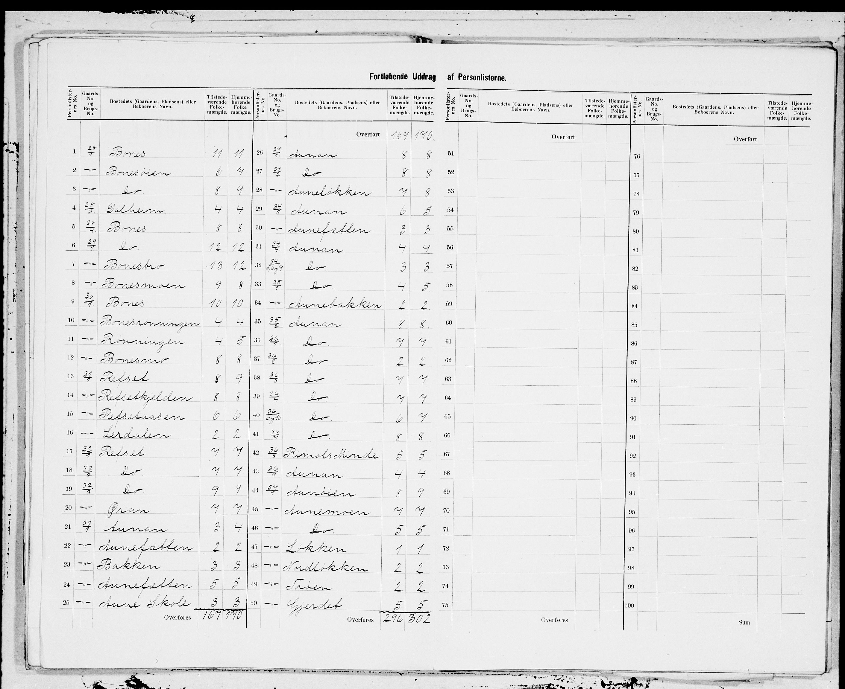 SAT, 1900 census for Støren, 1900, p. 7