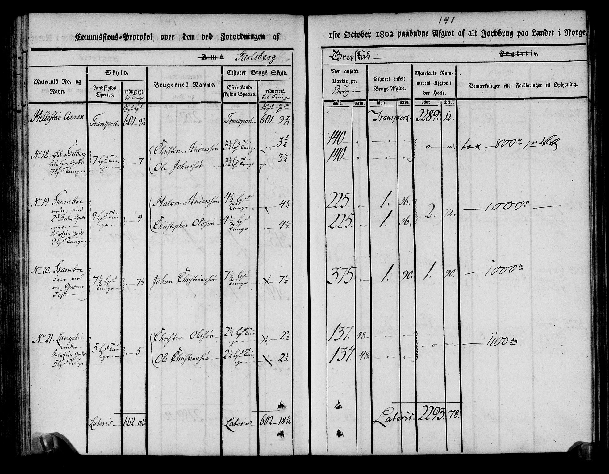 Rentekammeret inntil 1814, Realistisk ordnet avdeling, AV/RA-EA-4070/N/Ne/Nea/L0174: Jarlsberg grevskap. Kommisjonsprotokoll for grevskapets nordre distrikt - Lardal, Hof, Sande, Skoger, Botne og Våle prestegjeld, 1803, p. 153