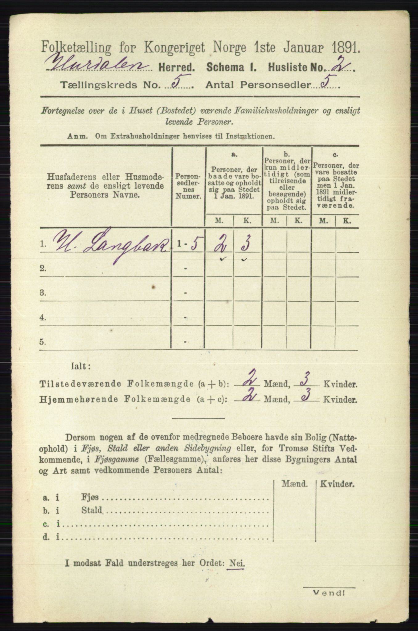 RA, 1891 census for 0239 Hurdal, 1891, p. 2009