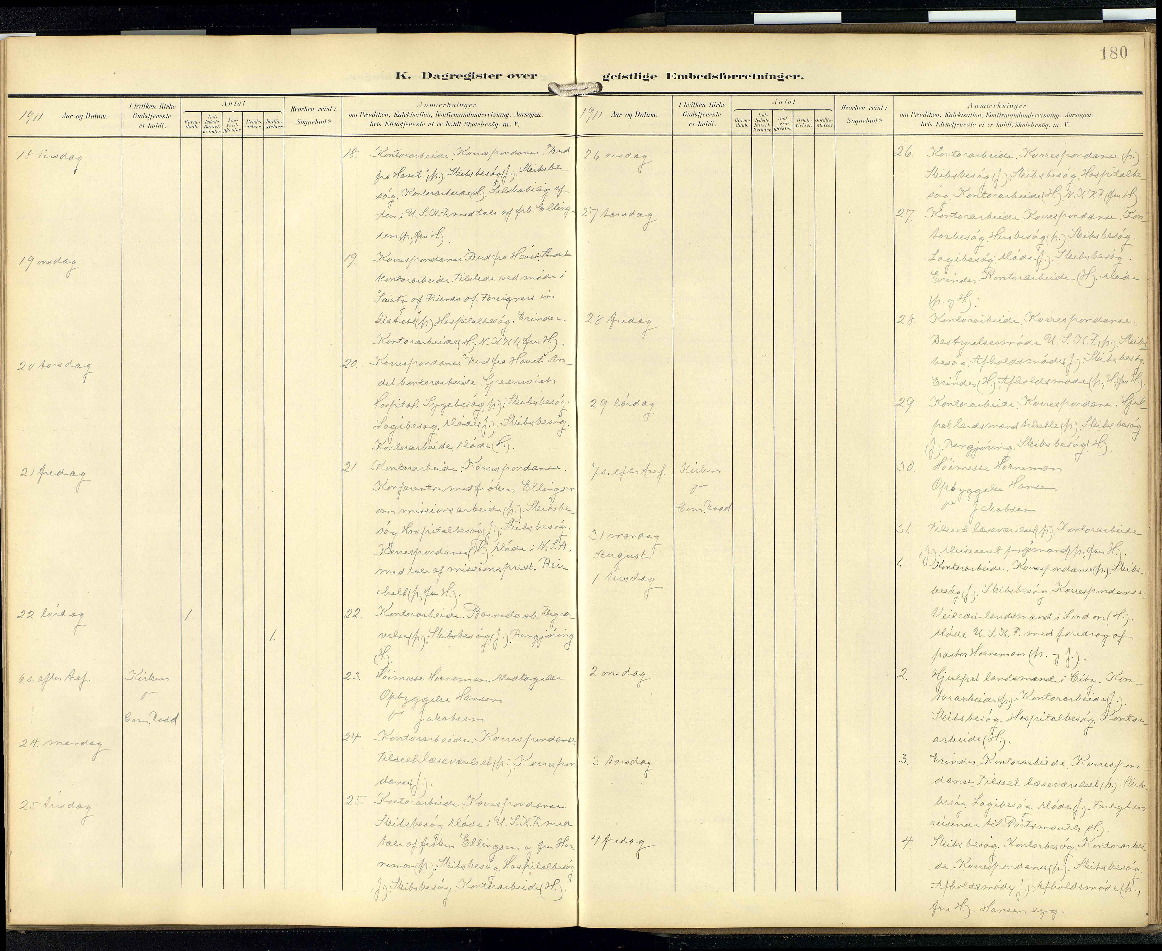 Den norske sjømannsmisjon i utlandet/London m/bistasjoner, AV/SAB-SAB/PA-0103/H/Ha/L0003: Parish register (official) no. A 3, 1903-1934, p. 179b-180a