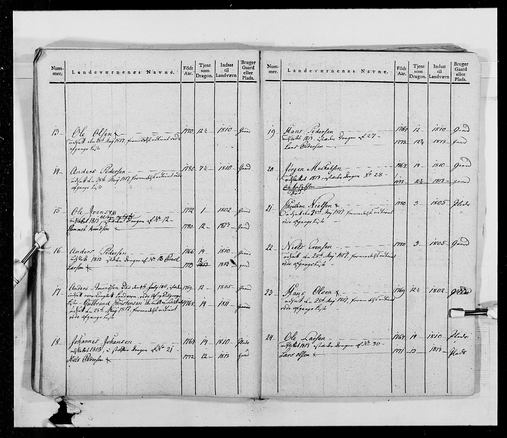 Generalitets- og kommissariatskollegiet, Det kongelige norske kommissariatskollegium, AV/RA-EA-5420/E/Eh/L0014: 3. Sønnafjelske dragonregiment, 1776-1813, p. 429