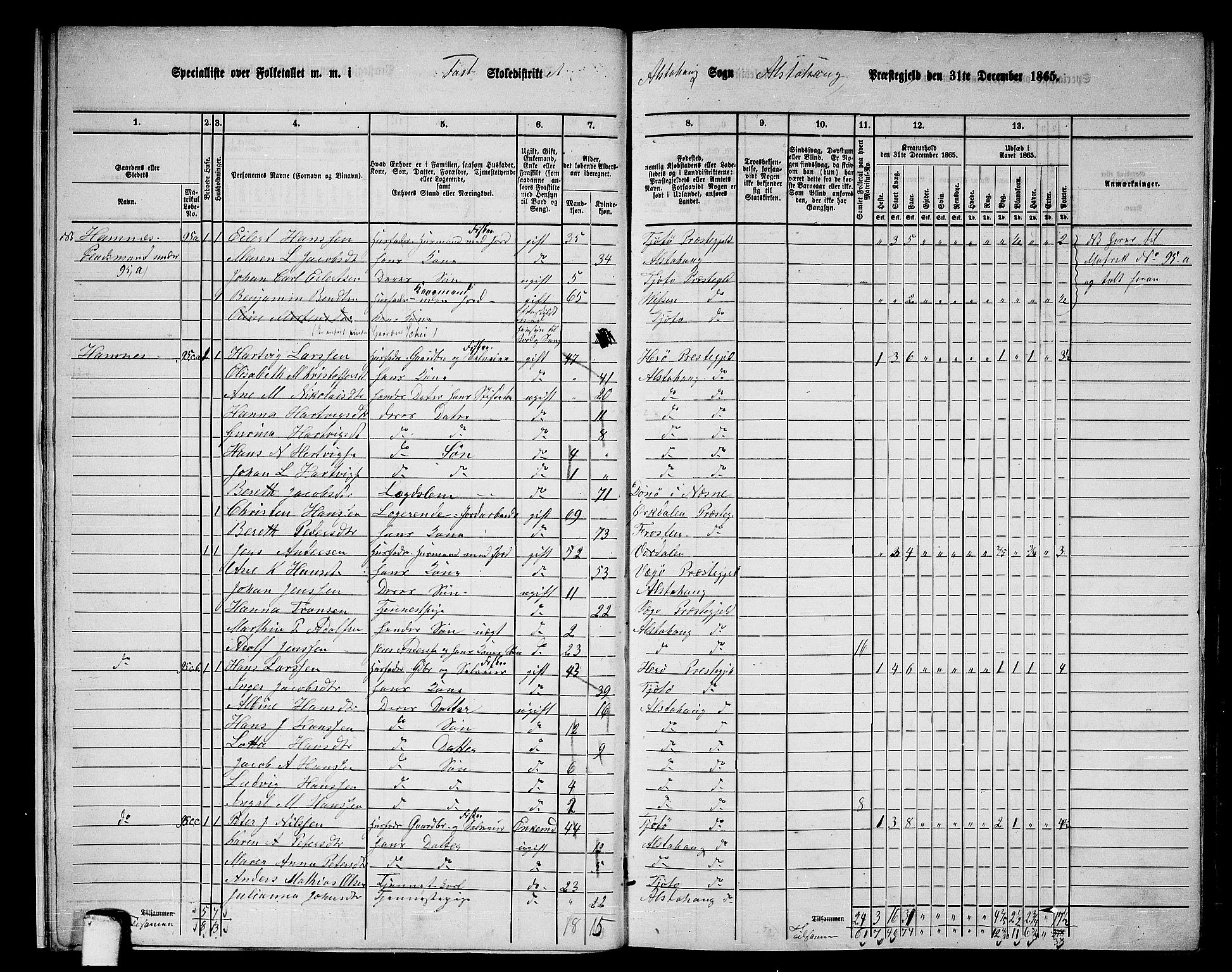 RA, 1865 census for Alstahaug, 1865, p. 16