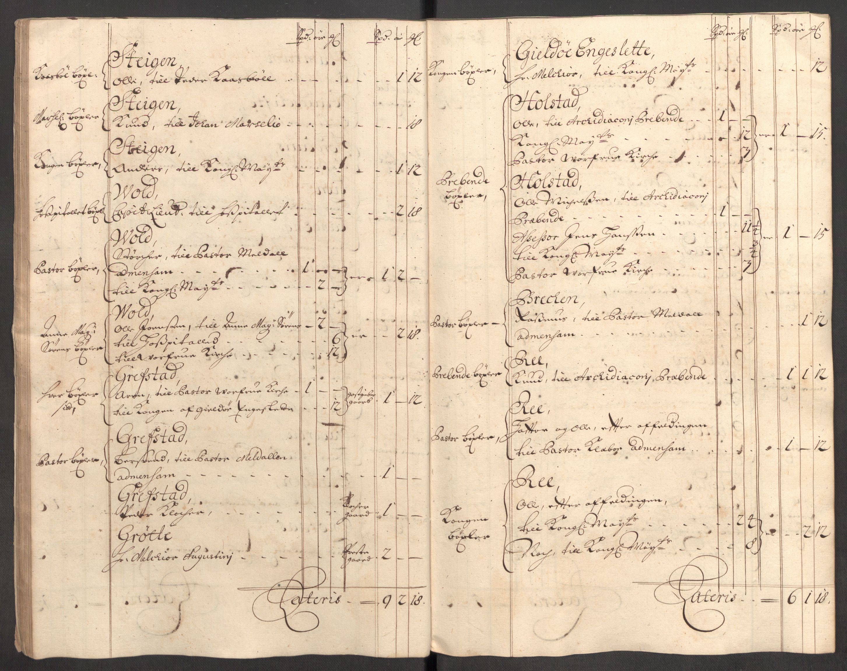 Rentekammeret inntil 1814, Reviderte regnskaper, Fogderegnskap, AV/RA-EA-4092/R60/L3953: Fogderegnskap Orkdal og Gauldal, 1703, p. 43