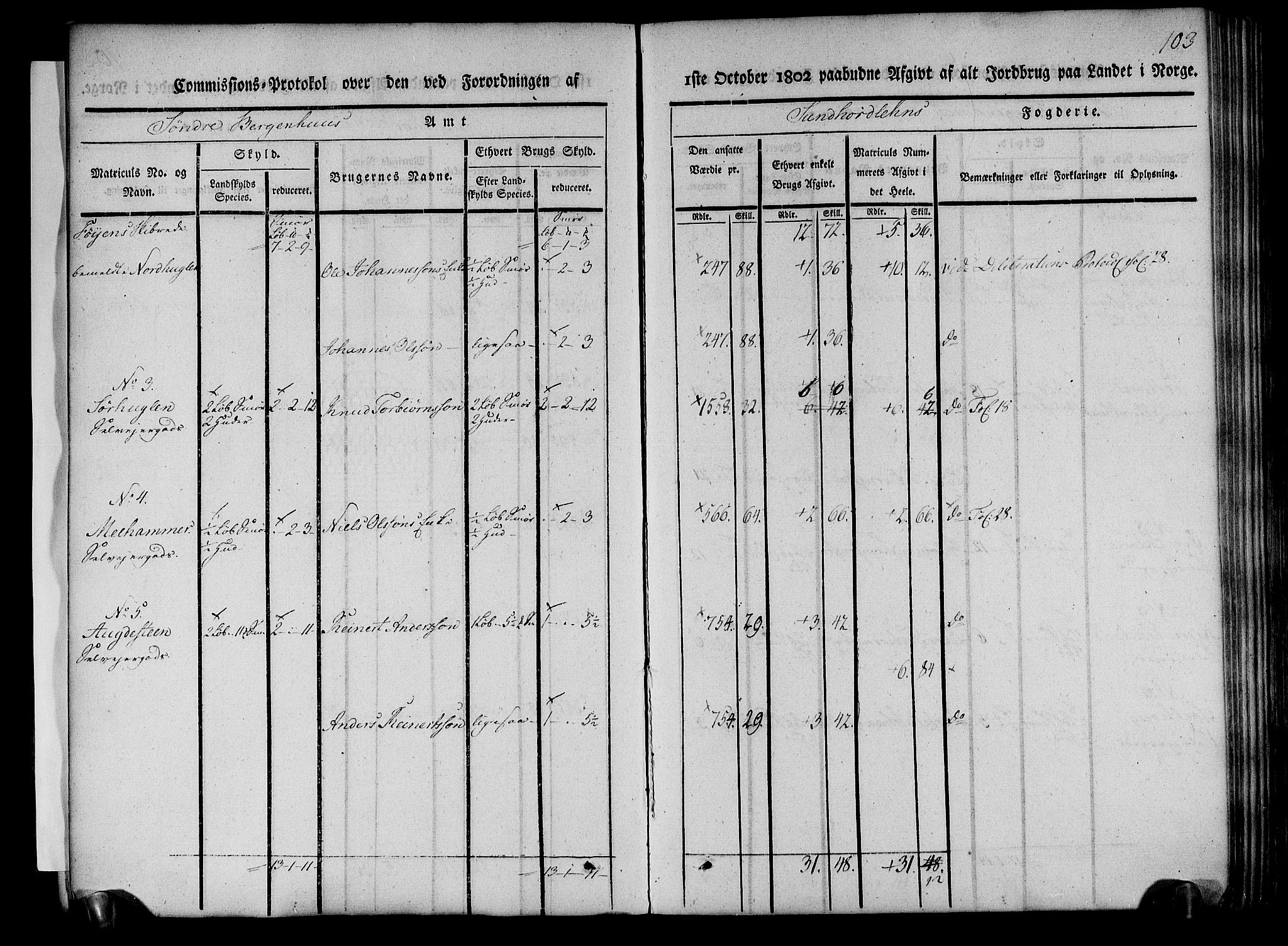 Rentekammeret inntil 1814, Realistisk ordnet avdeling, AV/RA-EA-4070/N/Ne/Nea/L0107: Sunnhordland og Hardanger fogderi. Kommisjonsprotokoll for Sunnhordland, 1803, p. 105