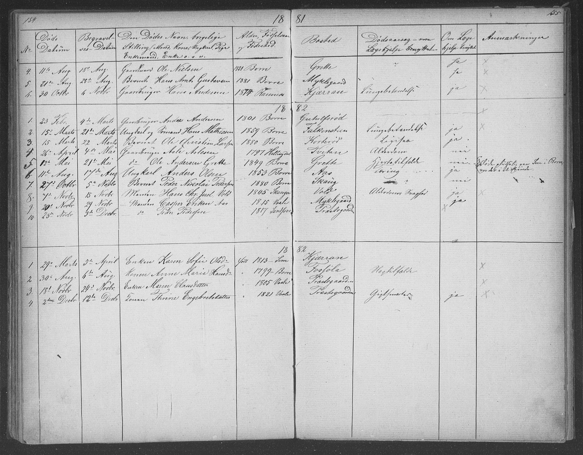 Borre kirkebøker, AV/SAKO-A-338/G/Gb/L0002: Parish register (copy) no. II 2, 1878-1892, p. 154-155