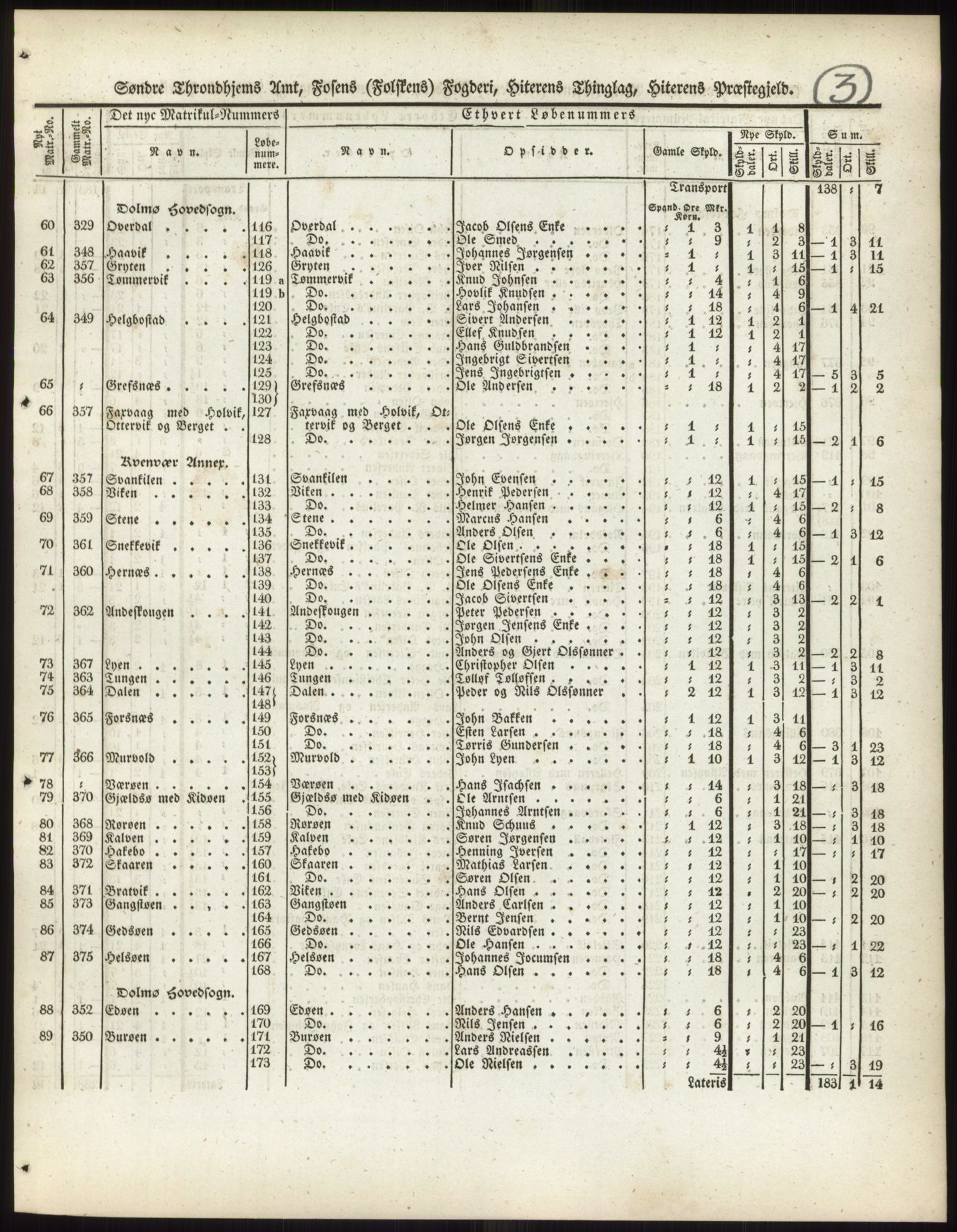 Andre publikasjoner, PUBL/PUBL-999/0002/0015: Bind 15 - Søndre Trondhjems amt, 1838, p. 6