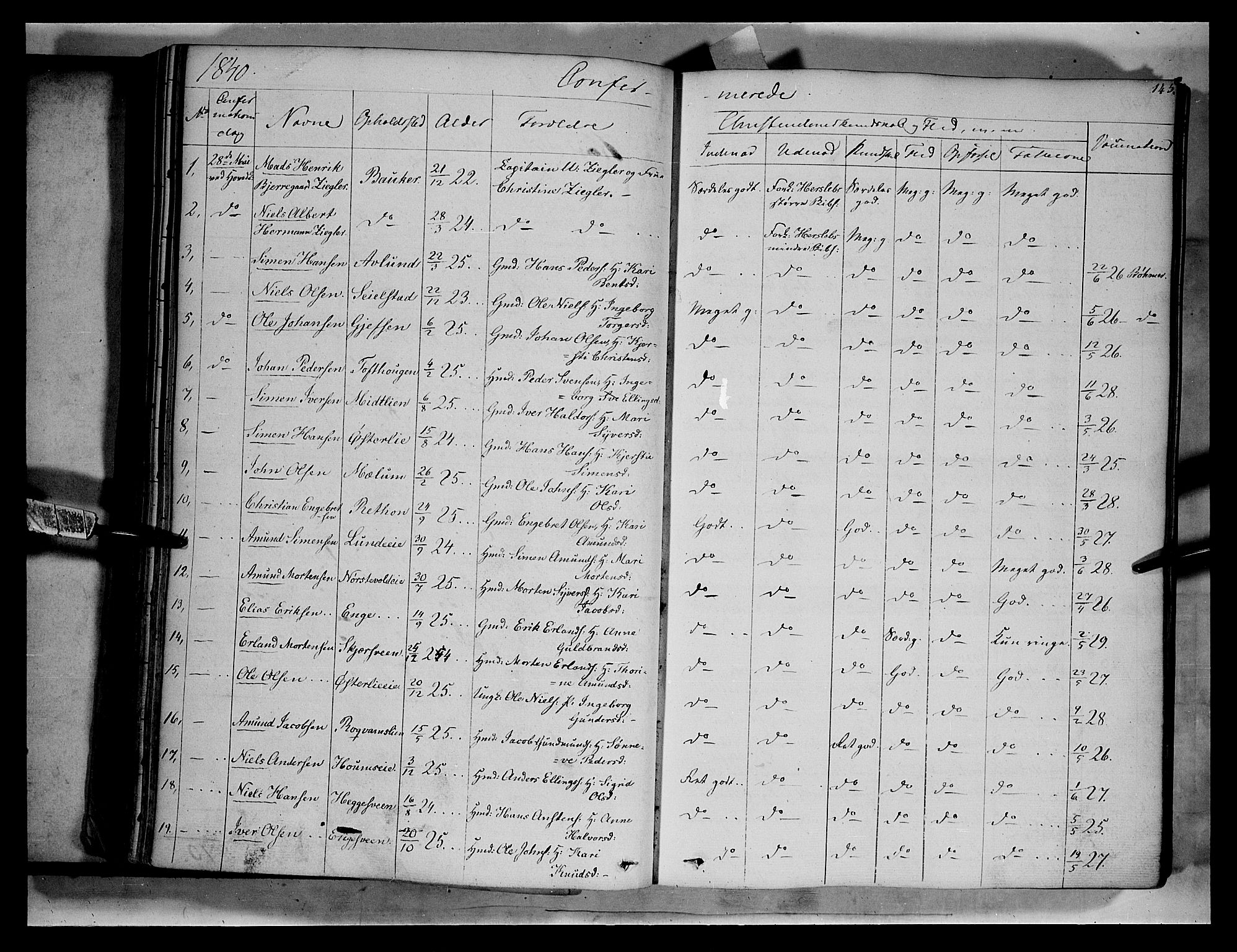Gausdal prestekontor, SAH/PREST-090/H/Ha/Haa/L0007: Parish register (official) no. 7, 1840-1850, p. 145