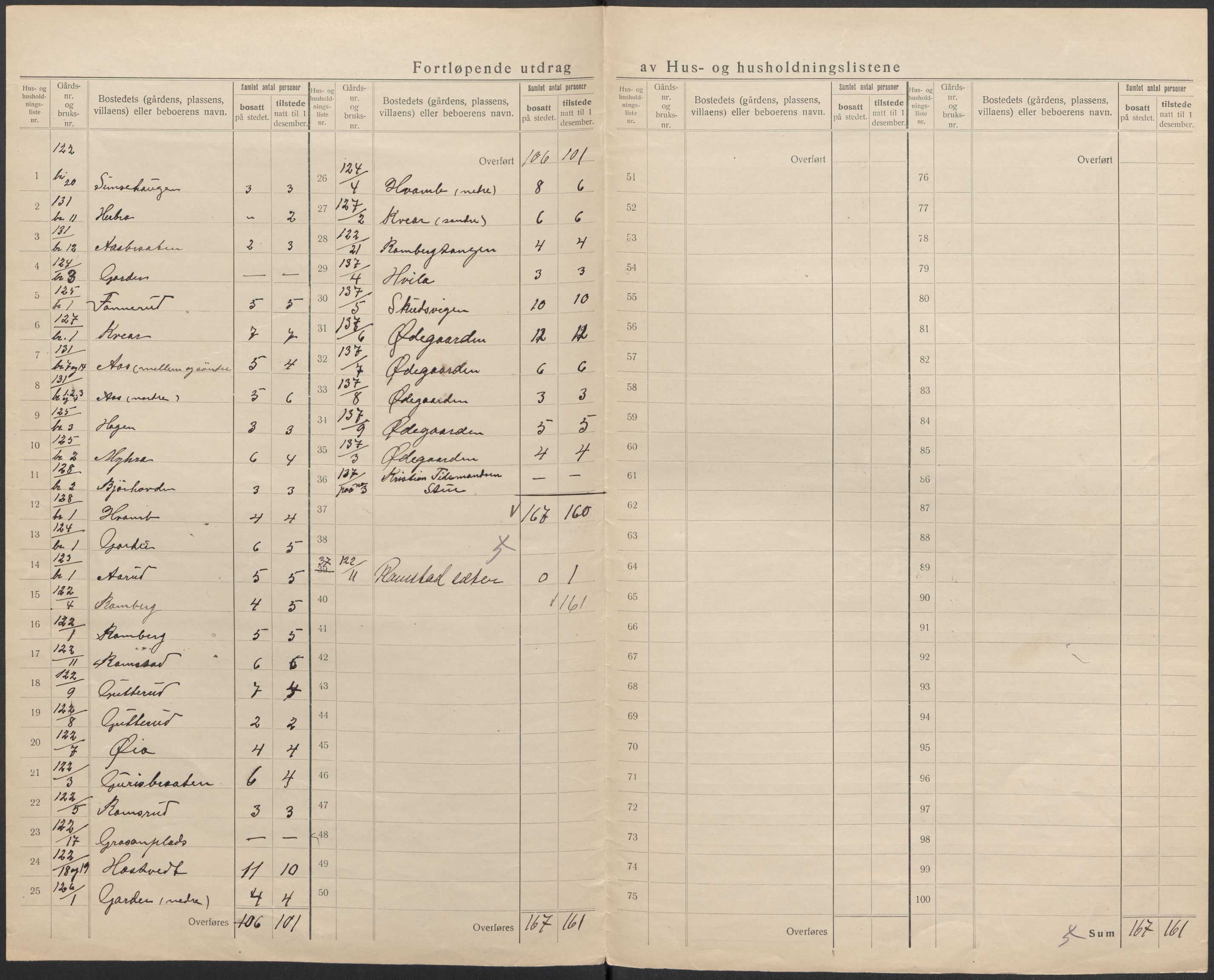 SAKO, 1920 census for Flesberg, 1920, p. 43