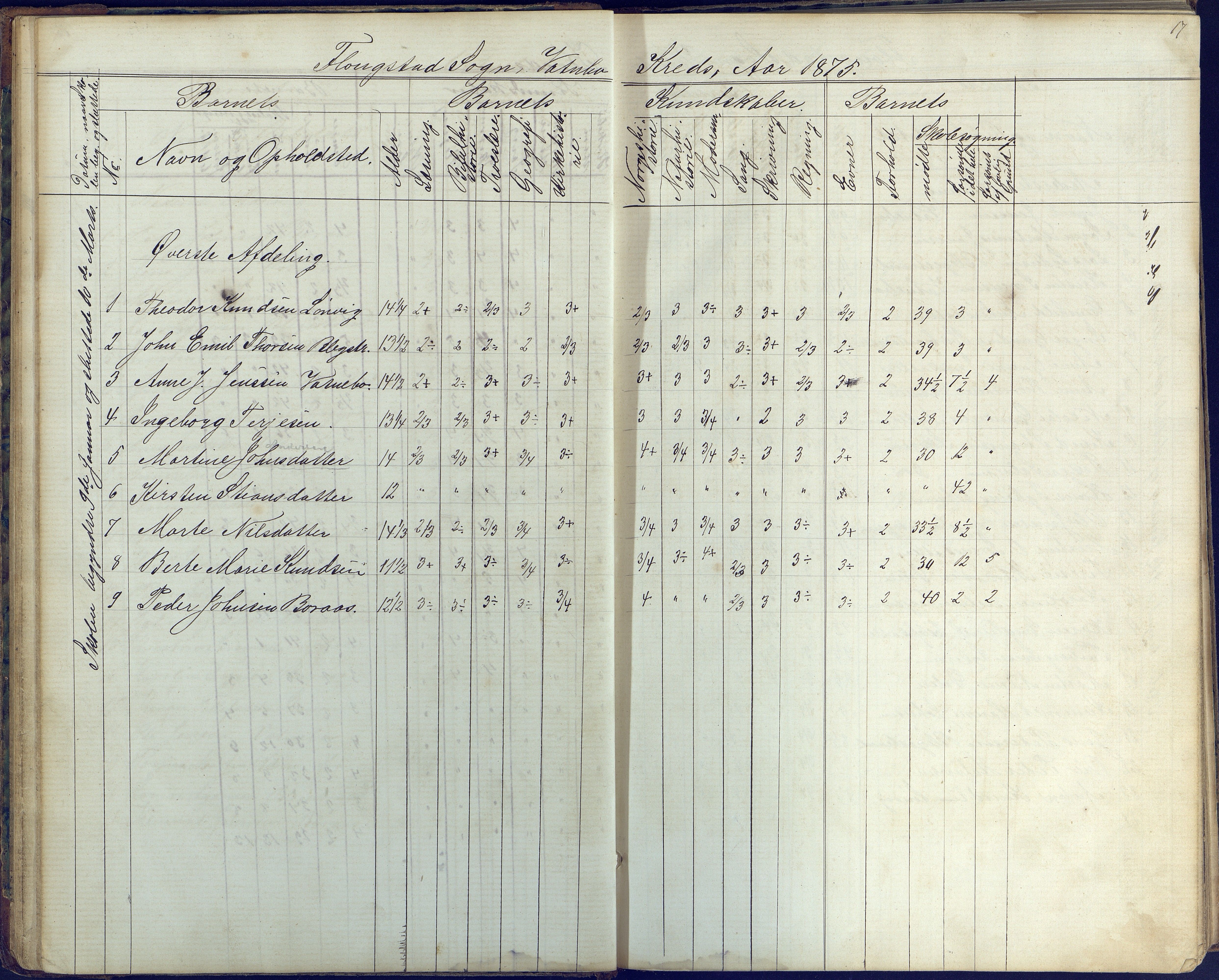 Flosta kommune, Vatnebu skole, AAKS/KA0916-550d/F3/L0001: Skoleprotokoll, 1863-1884, p. 17