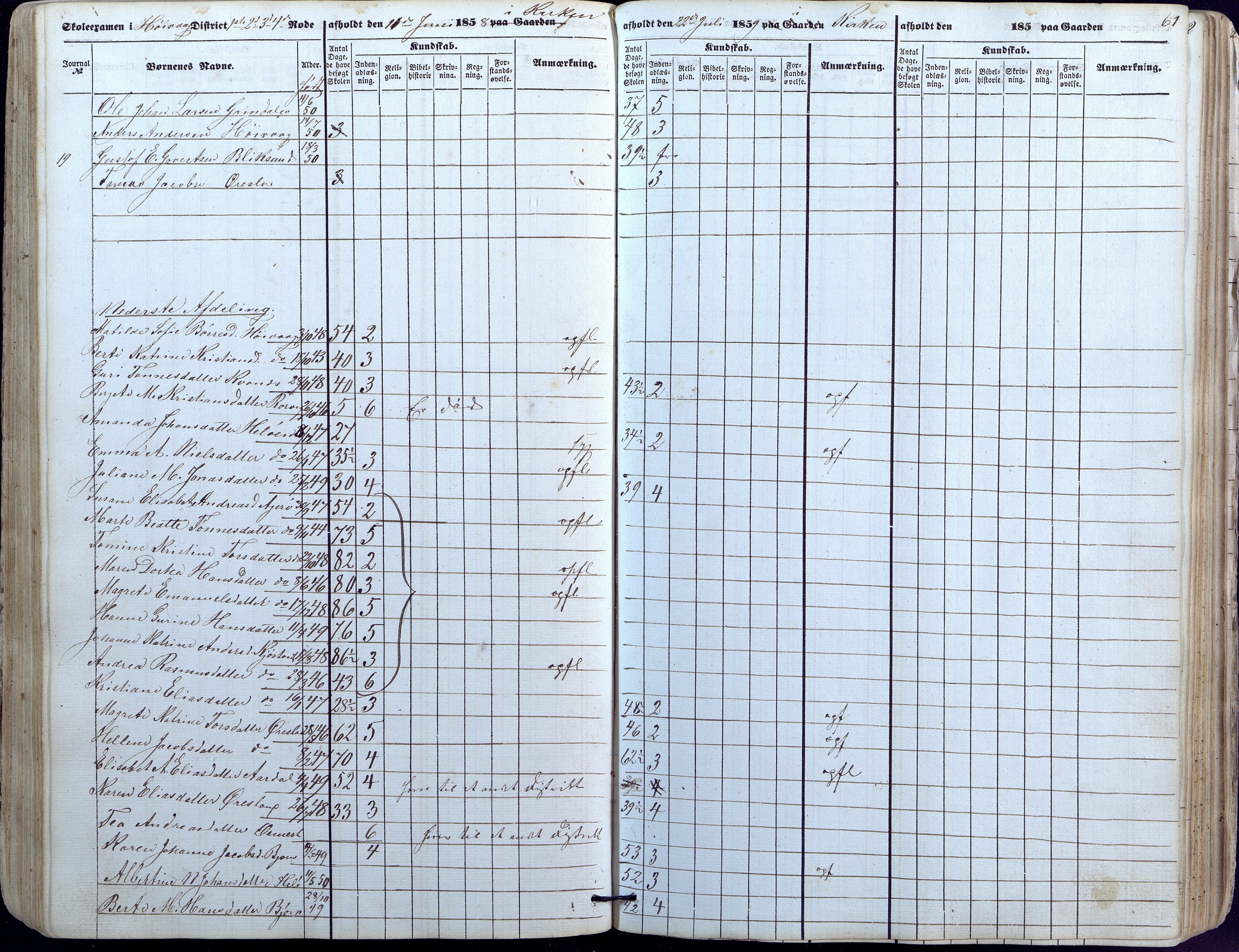 Høvåg kommune, AAKS/KA0927-PK/1/05/L0391: Eksamensprotokoll/alle skoledistrikt, 1852-1863, p. 61