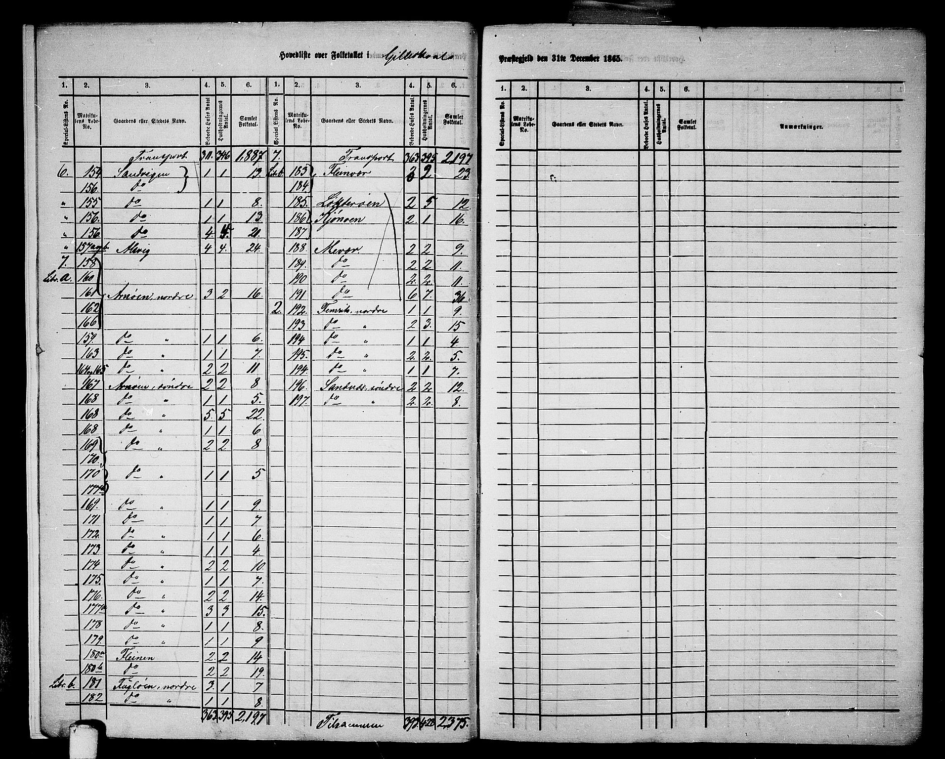 RA, 1865 census for Gildeskål, 1865, p. 8