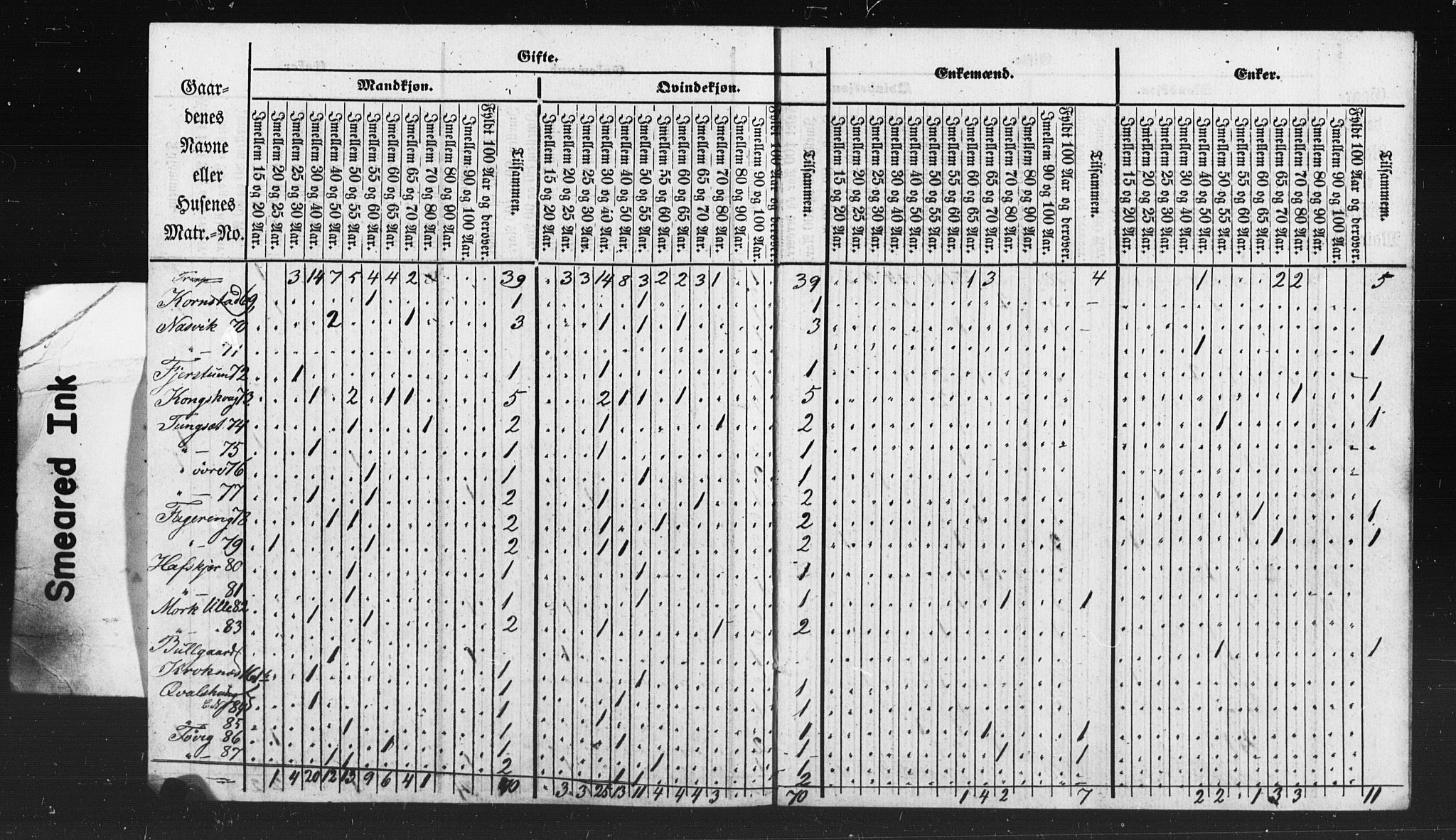 SAT, Census 1835 for Kvernes, 1835, p. 25