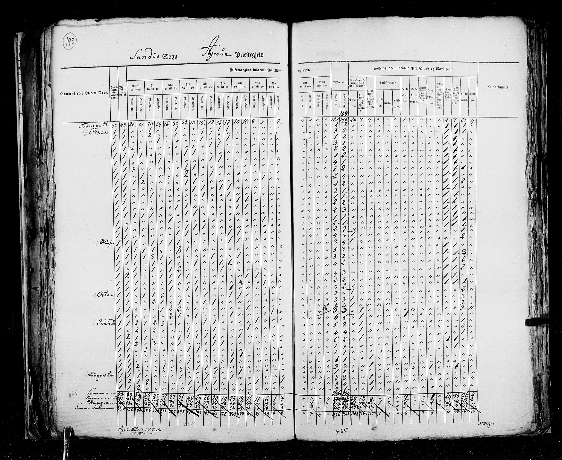 RA, Census 1825, vol. 15: Romsdal amt, 1825, p. 193