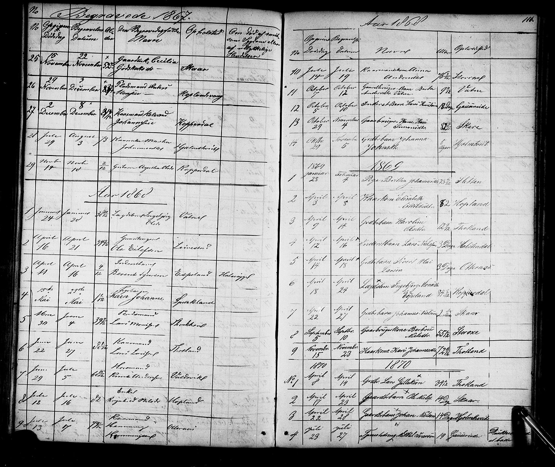 Alversund Sokneprestembete, SAB/A-73901/H/Ha/Hab: Parish register (copy) no. D 2, 1851-1889, p. 116