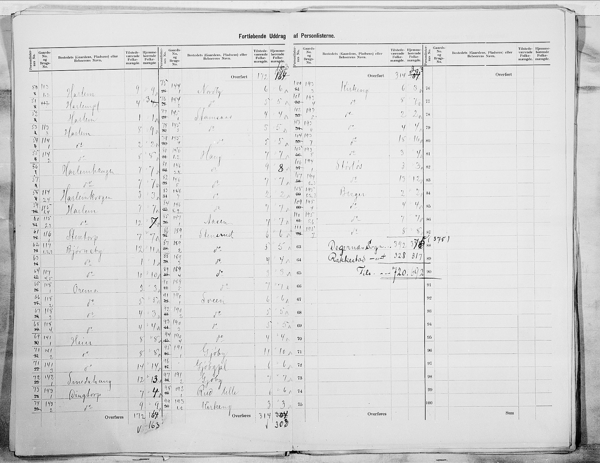 SAO, 1900 census for Rakkestad, 1900, p. 19